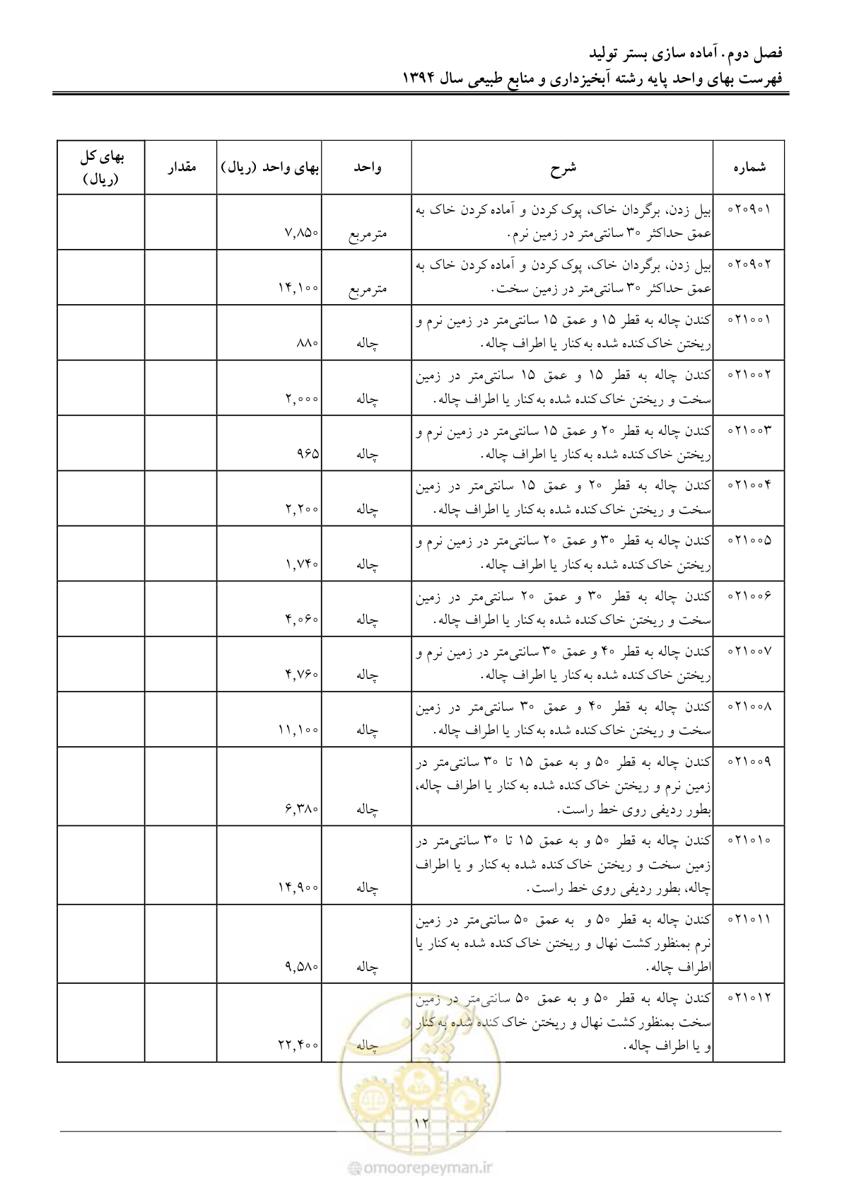 صفحه 15 از 130