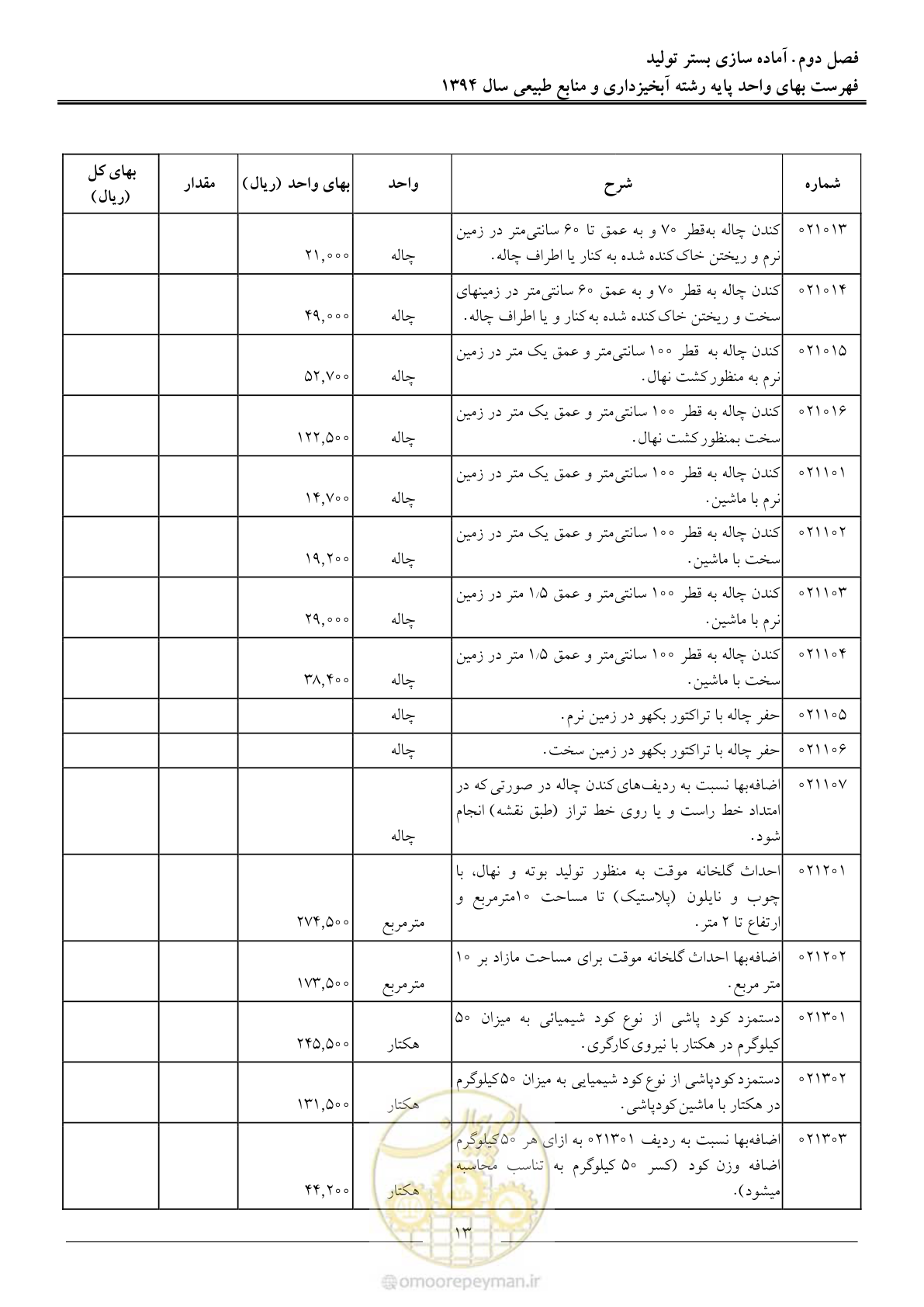 صفحه 16 از 130
