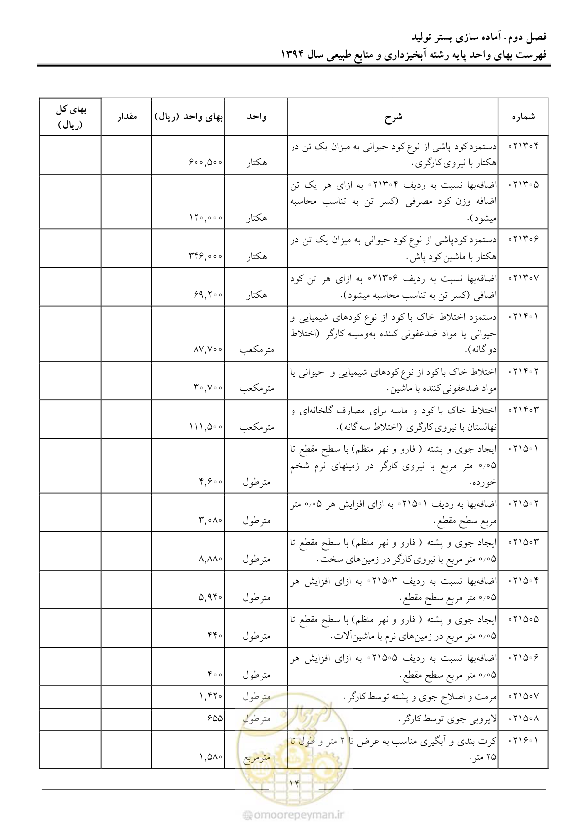 صفحه 17 از 130