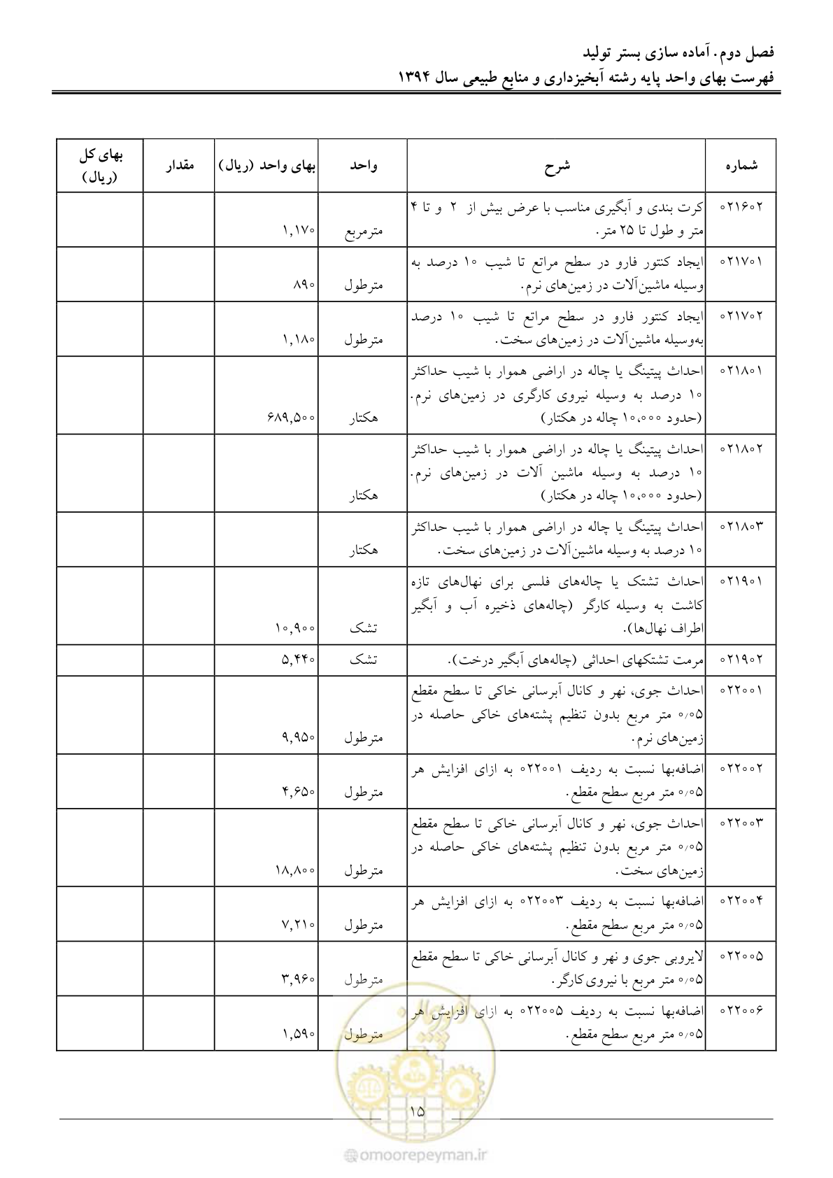 صفحه 18 از 130