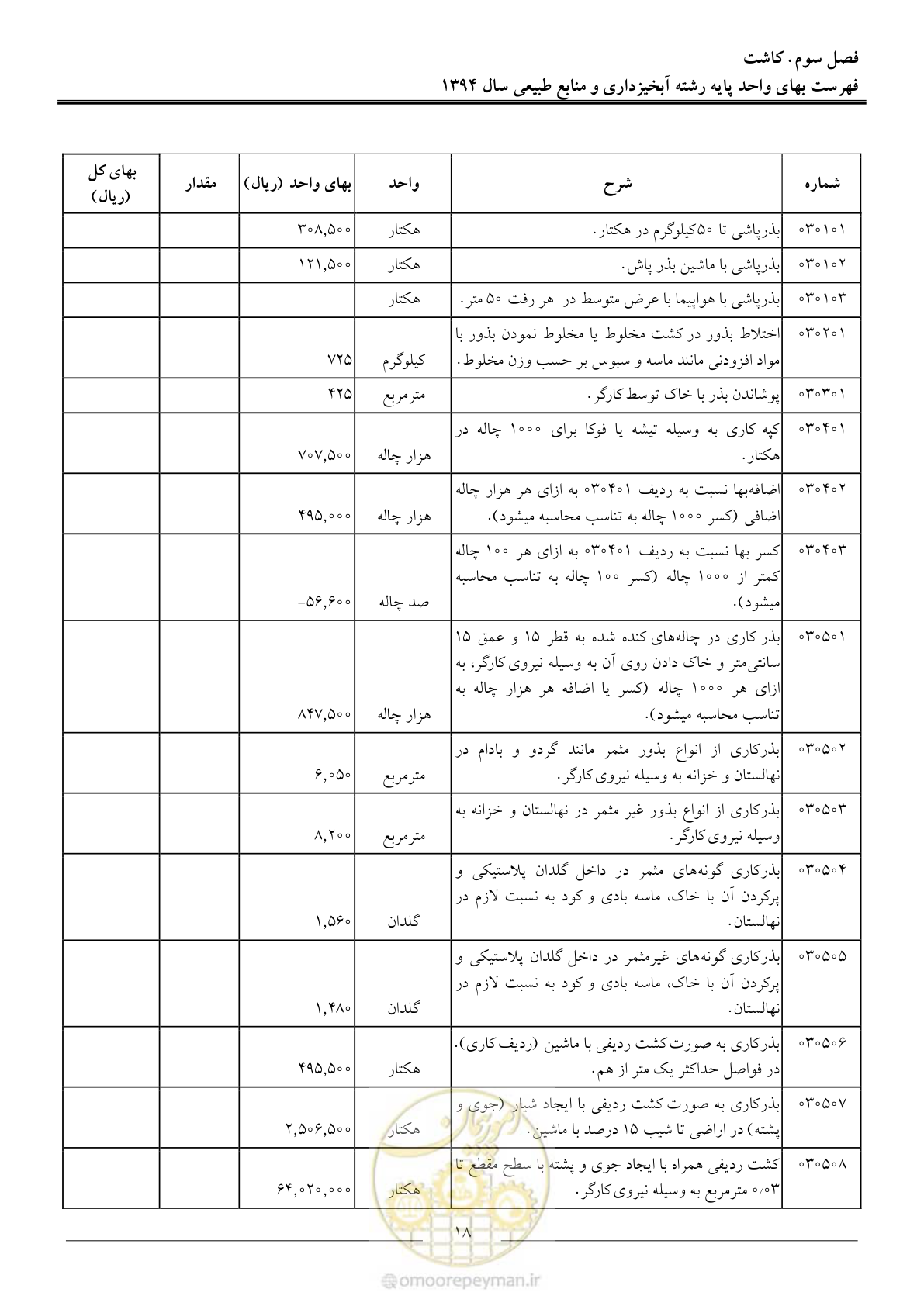 صفحه 21 از 130
