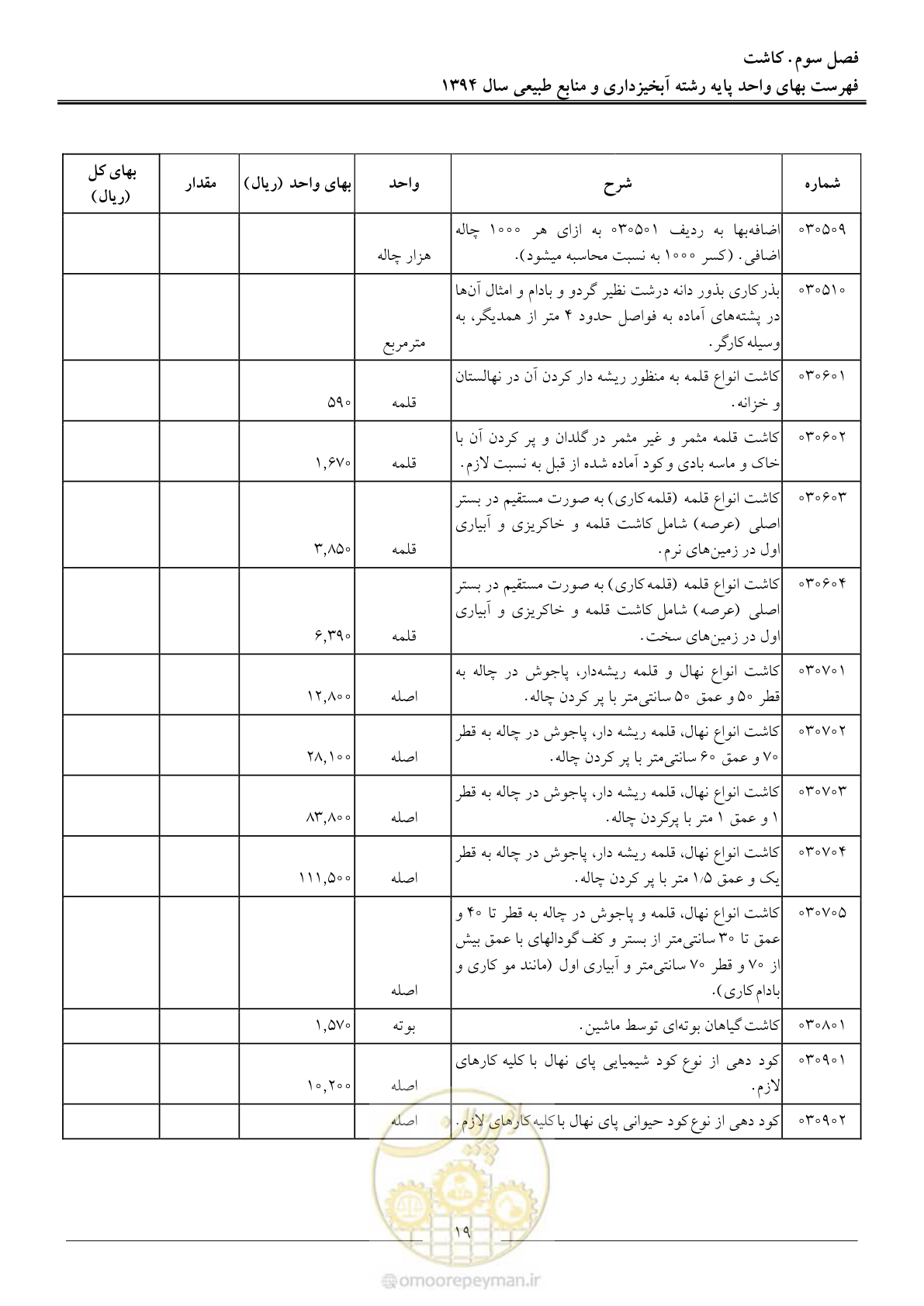 صفحه 22 از 130