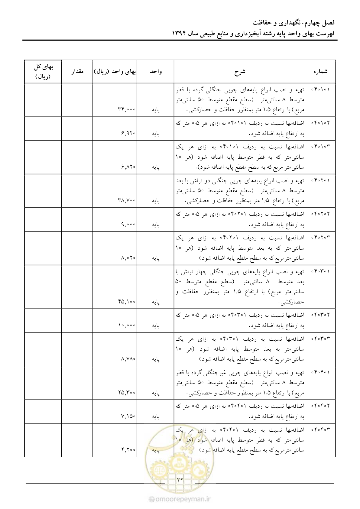 صفحه 25 از 130