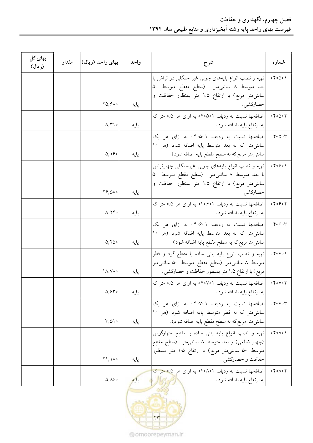 صفحه 26 از 130