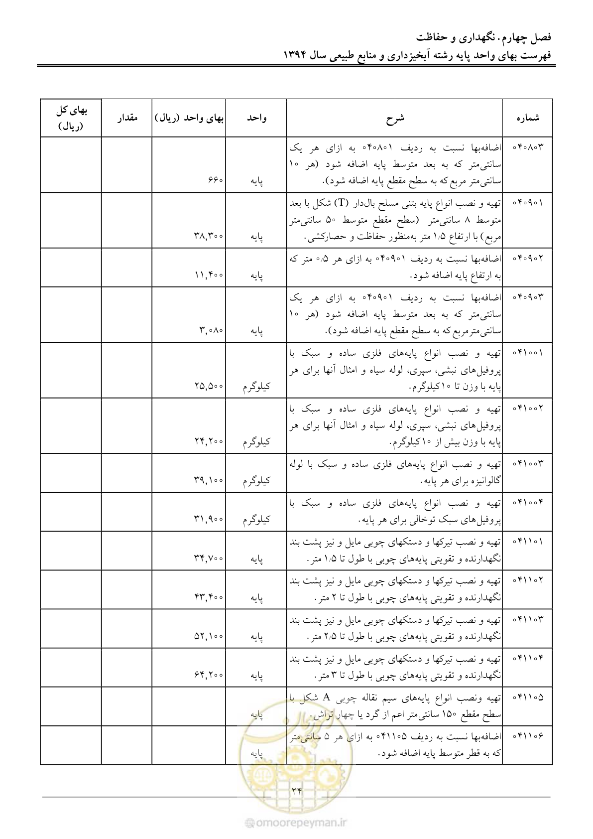 صفحه 27 از 130
