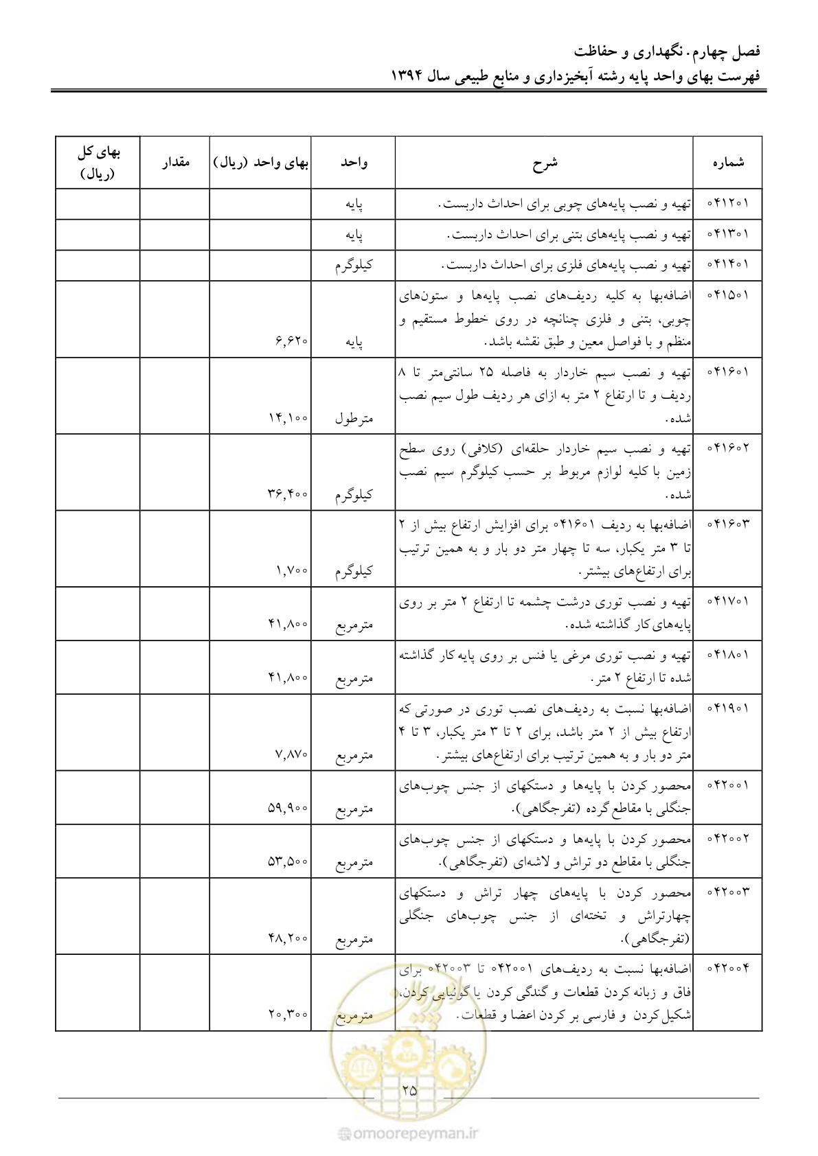 صفحه 28 از 130