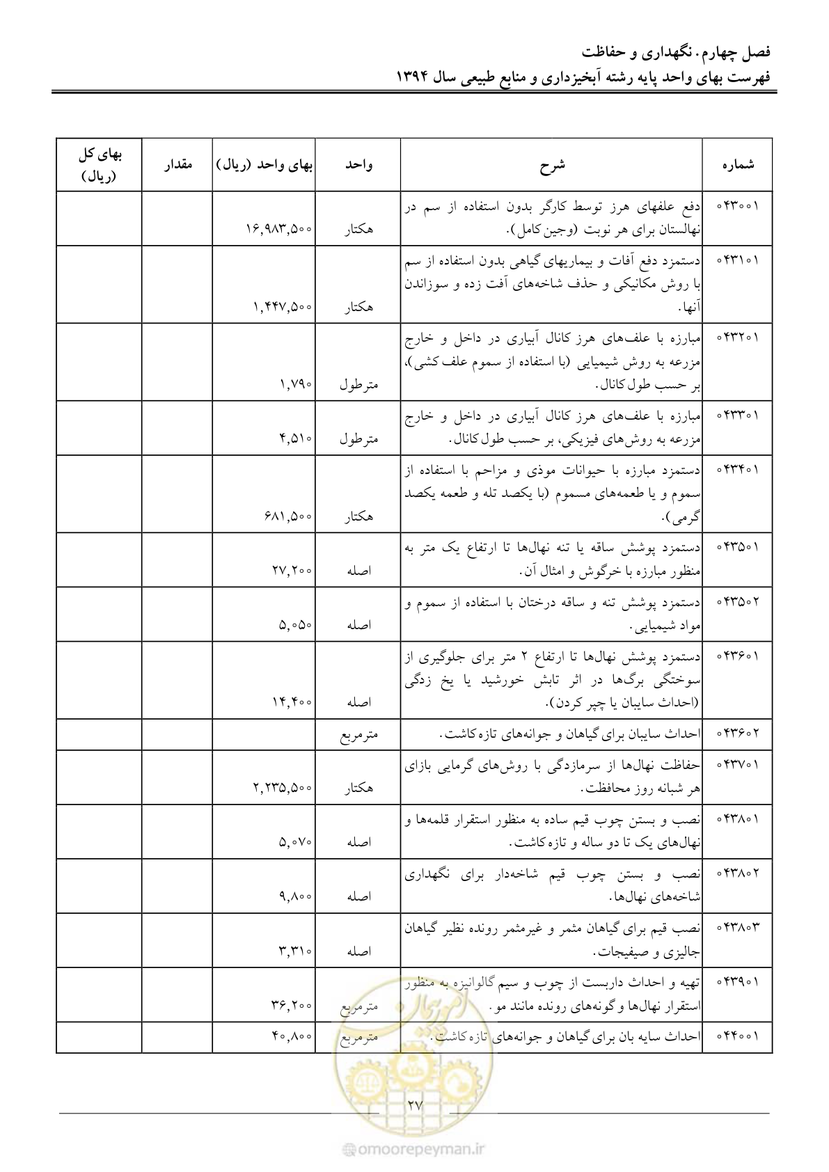 صفحه 30 از 130