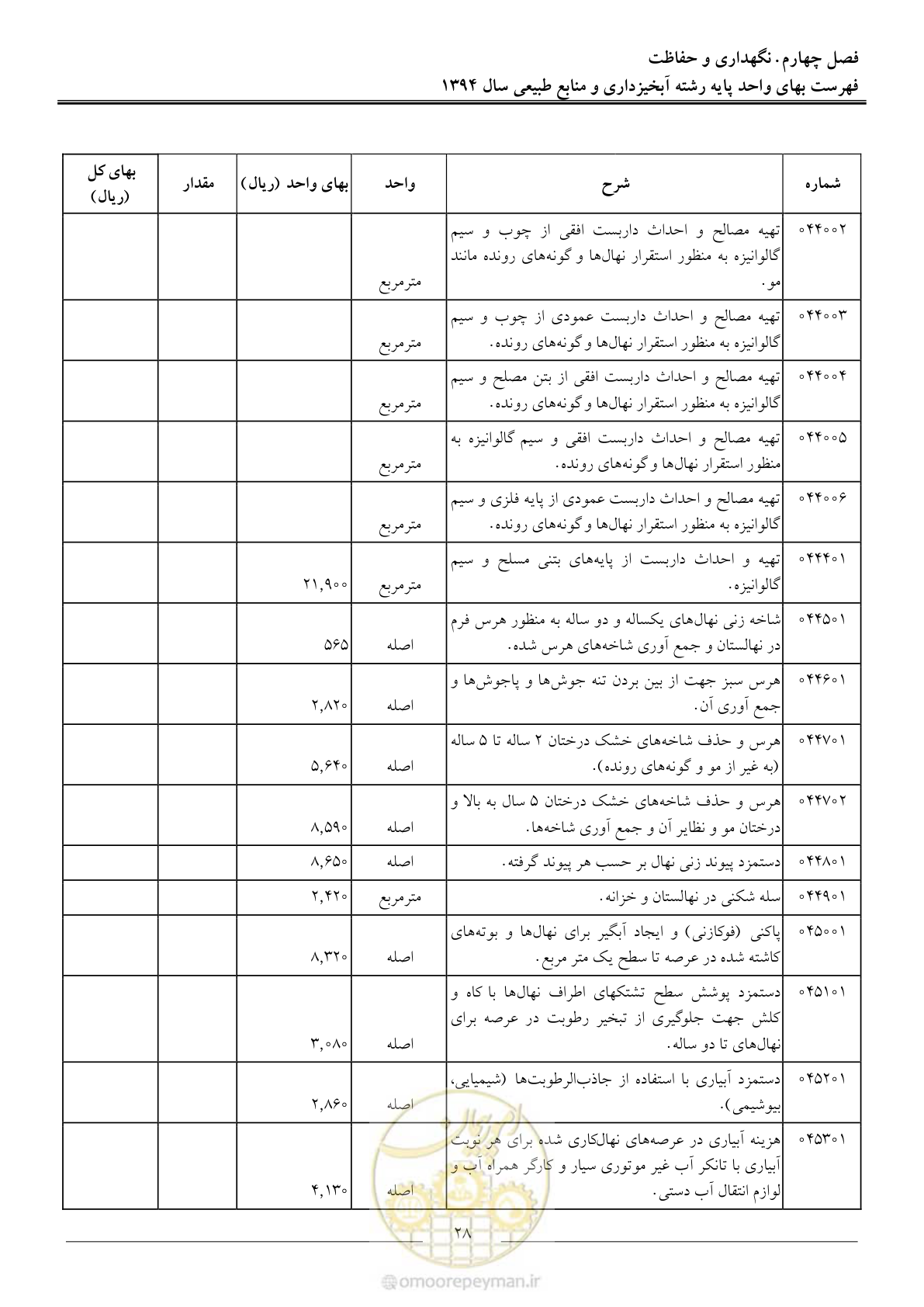 صفحه 31 از 130