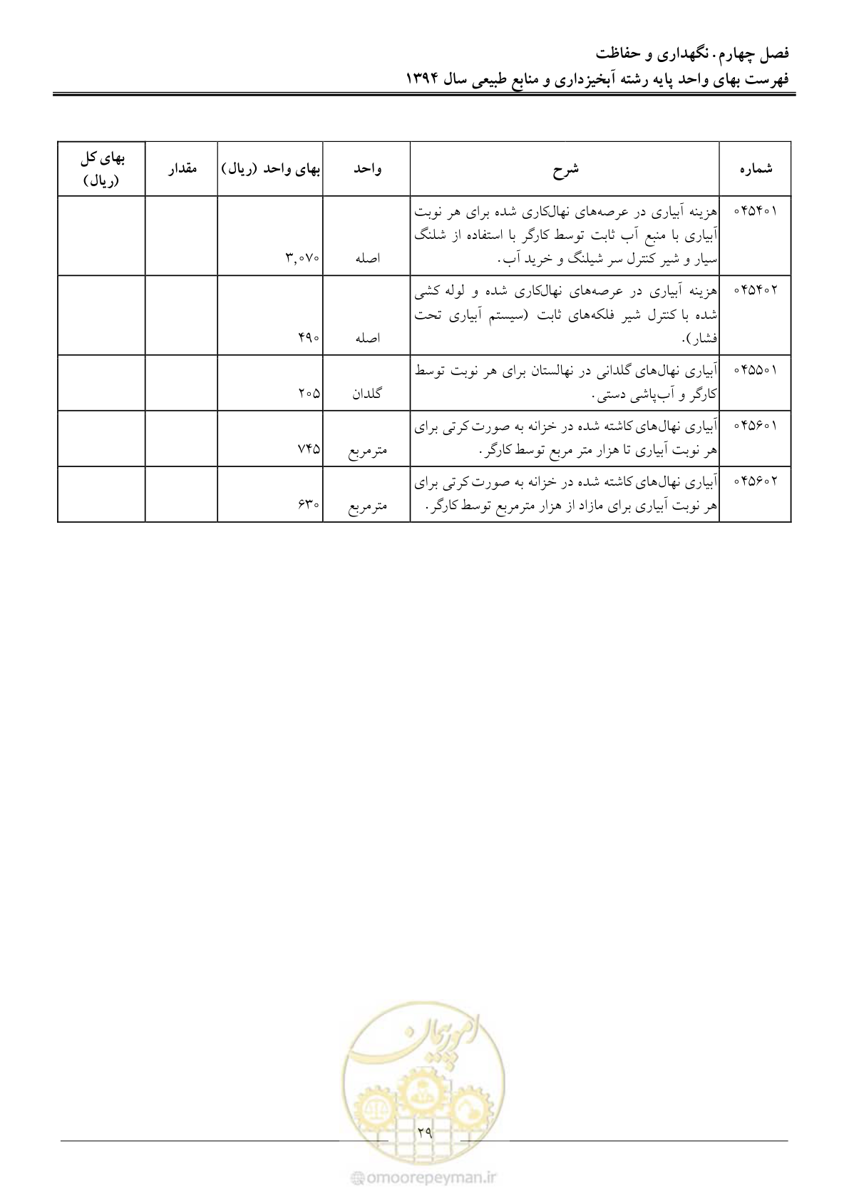 صفحه 32 از 130