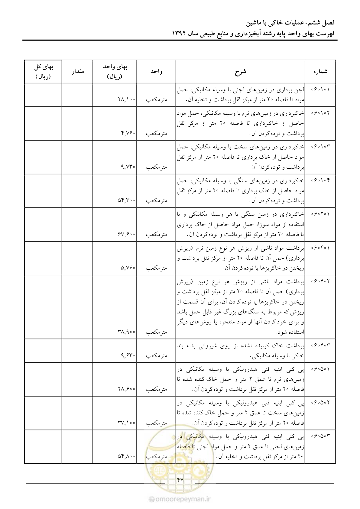 صفحه 47 از 130