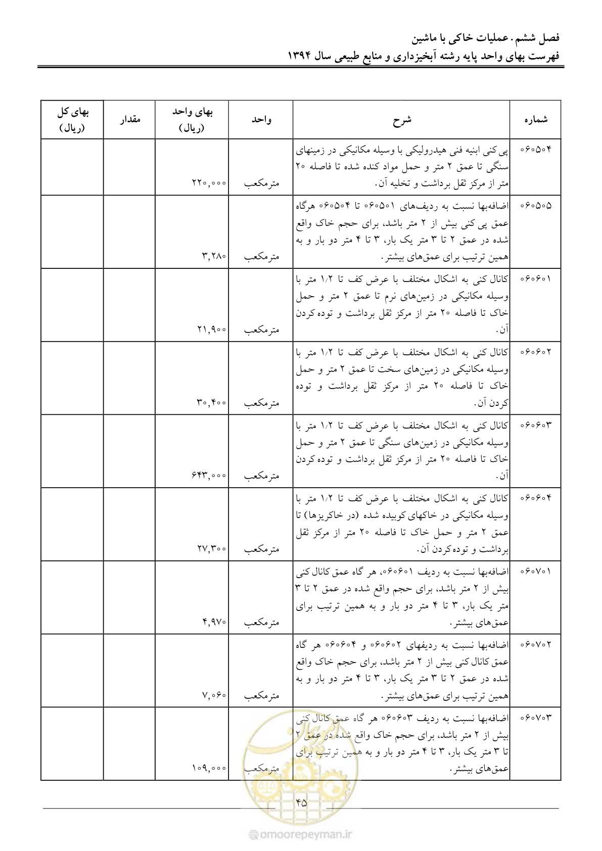 صفحه 48 از 130