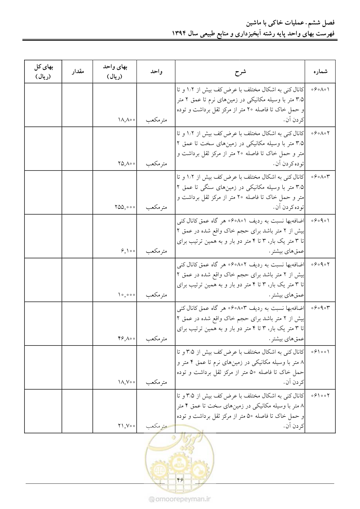 صفحه 49 از 130