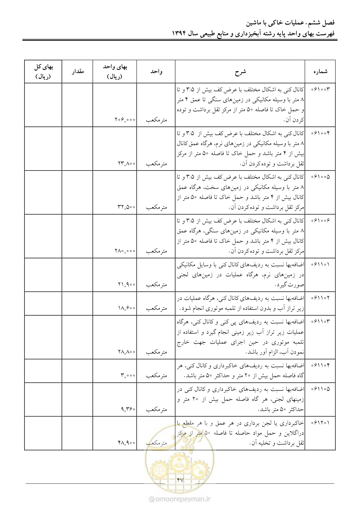 صفحه 50 از 130