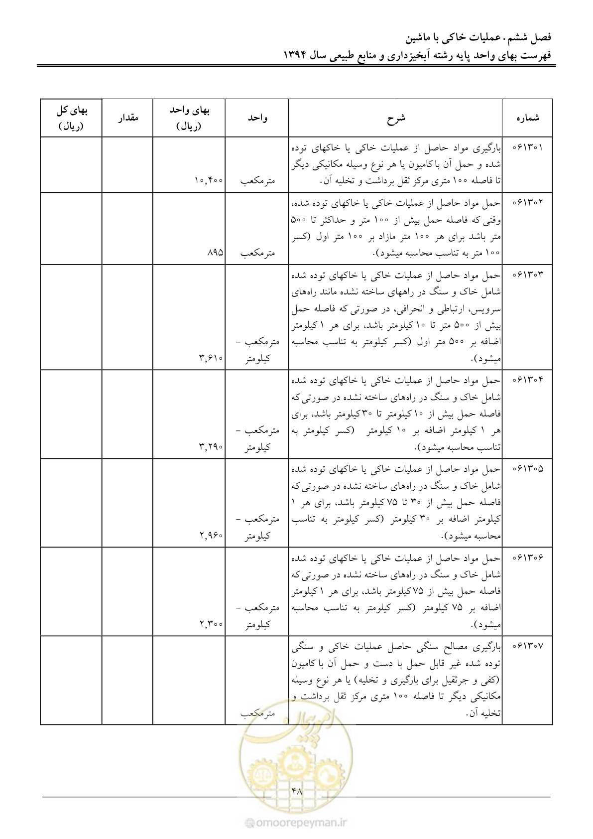 صفحه 51 از 130