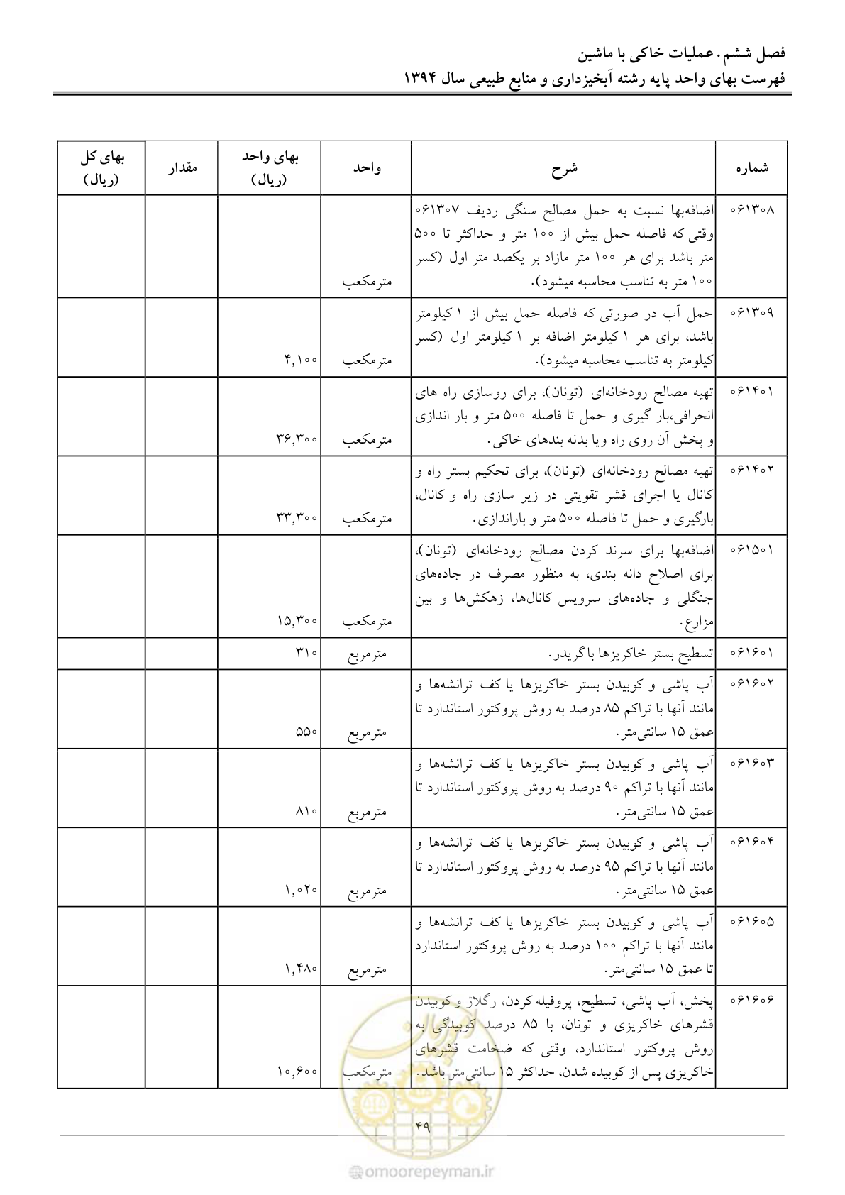صفحه 52 از 130