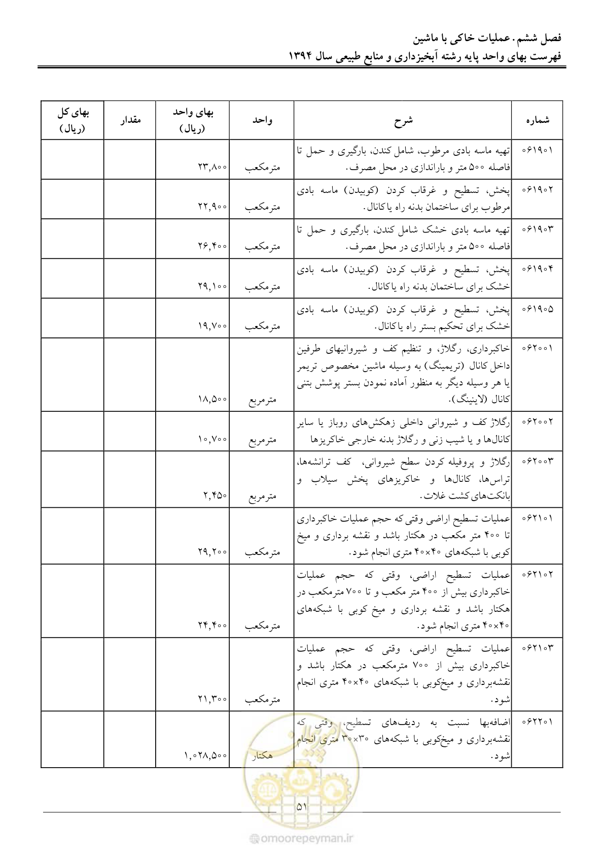 صفحه 54 از 130