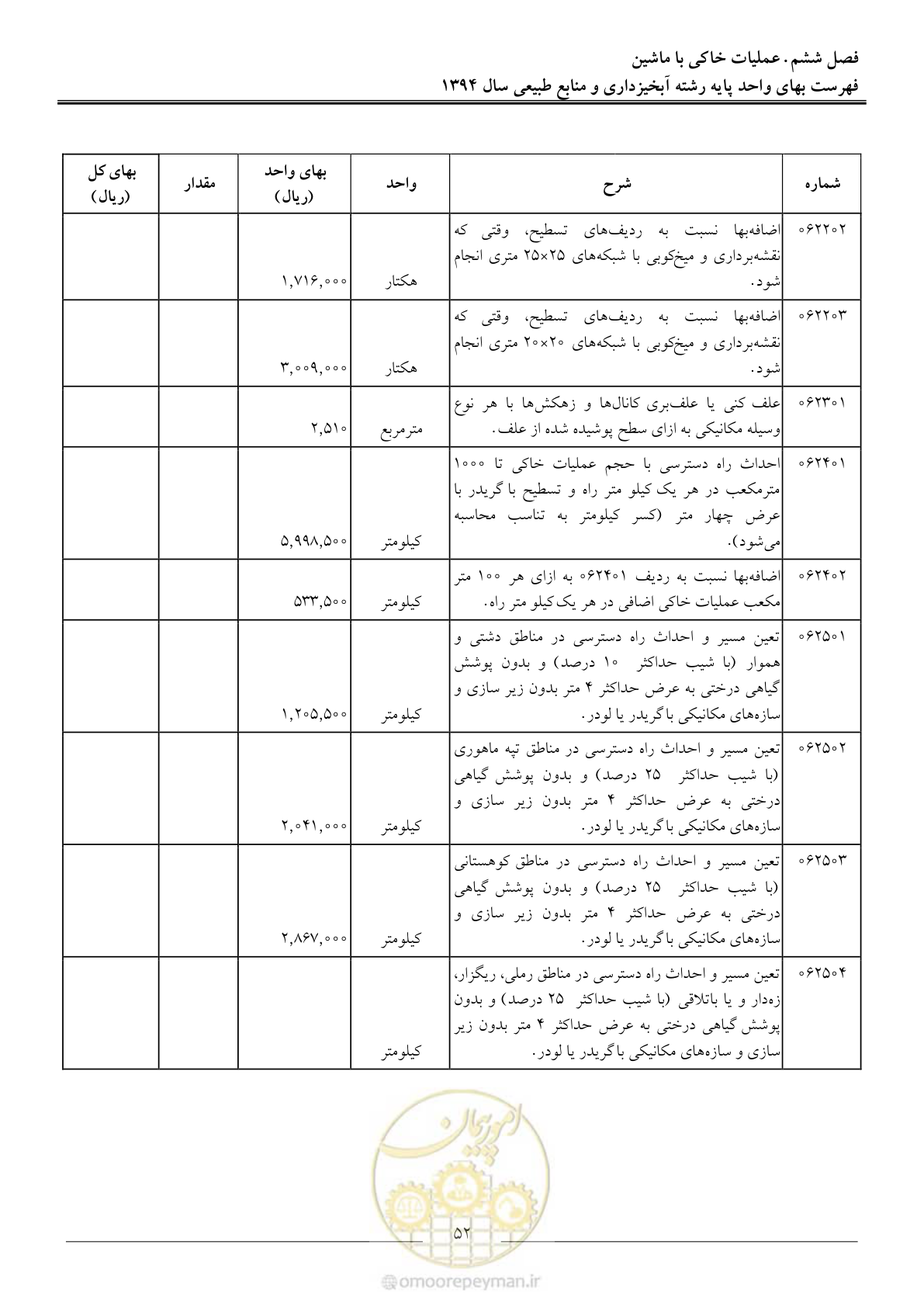 صفحه 55 از 130