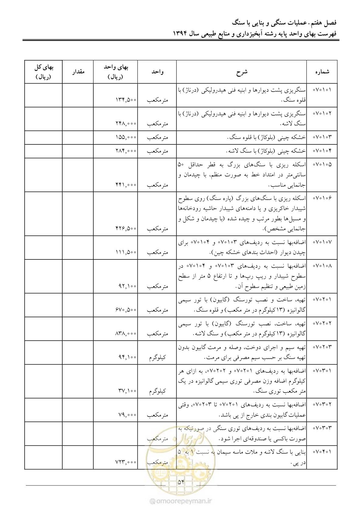 صفحه 57 از 130