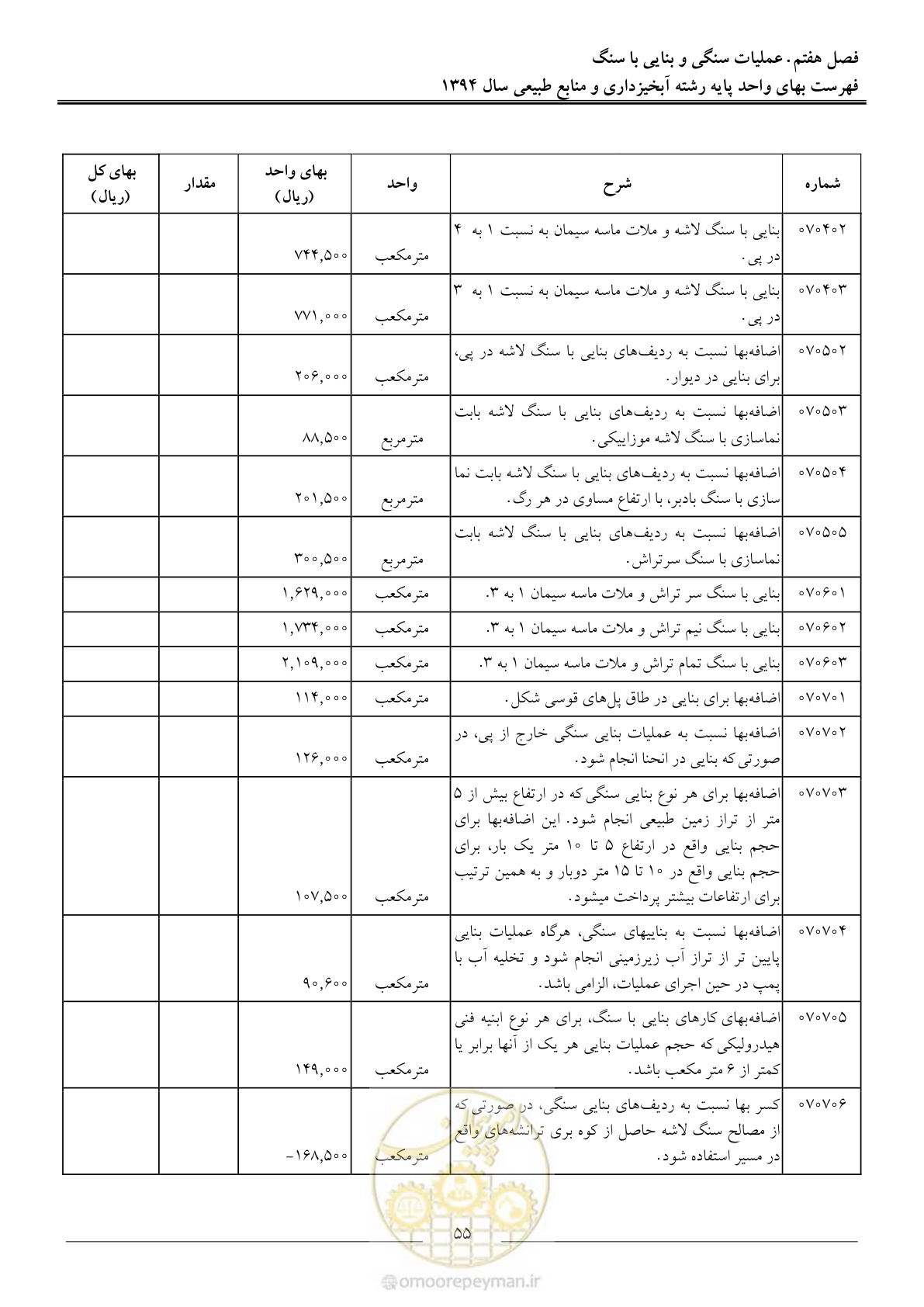 صفحه 58 از 130