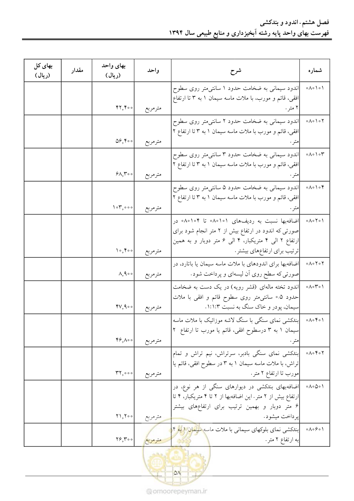 صفحه 61 از 130