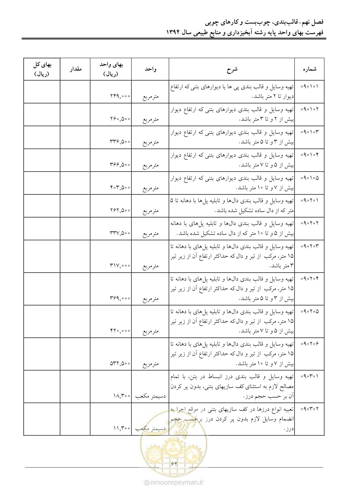 صفحه 65 از 130