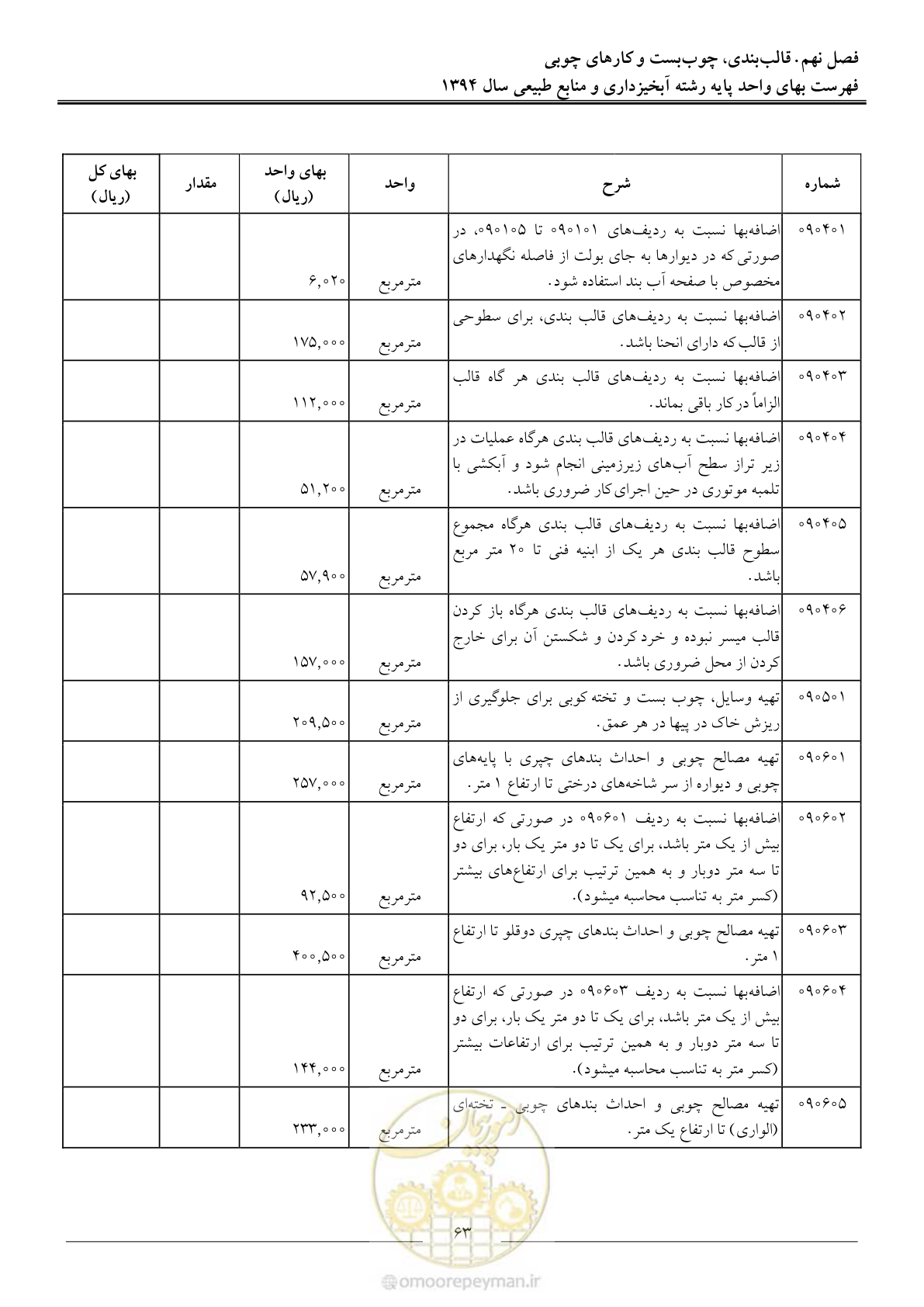 صفحه 66 از 130