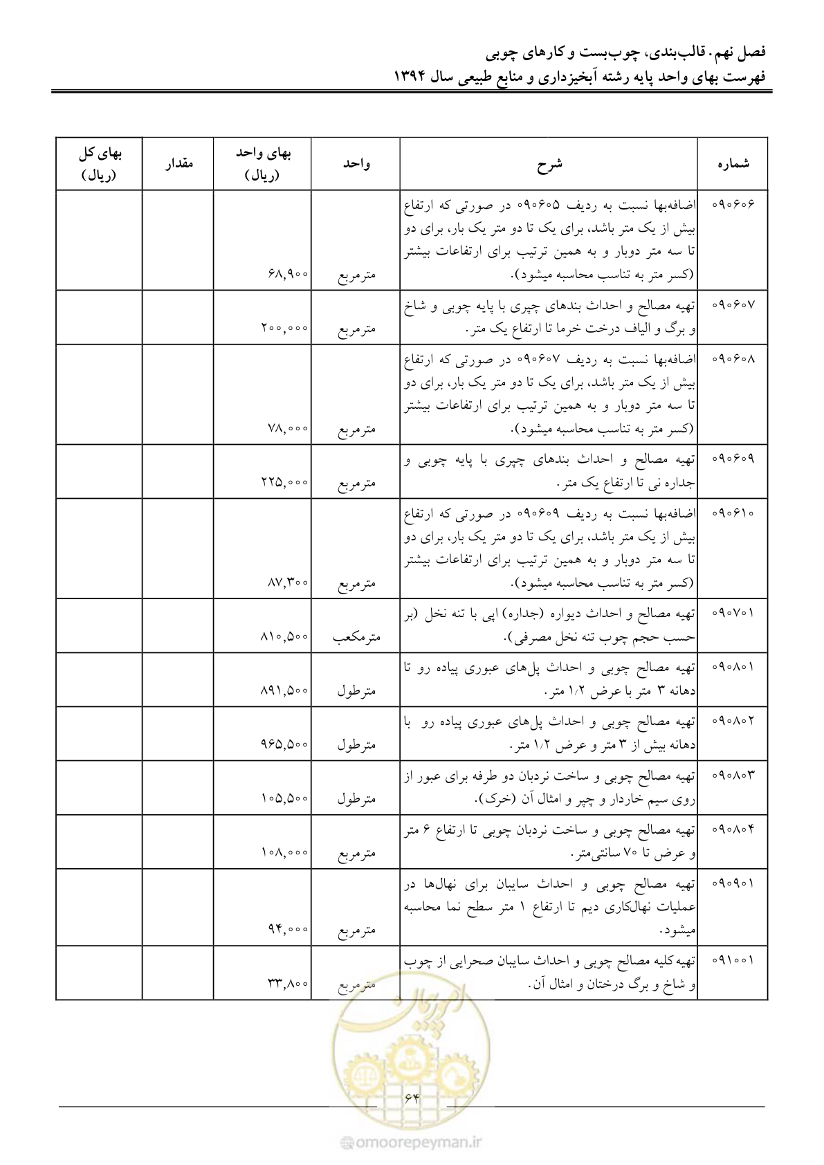 صفحه 67 از 130