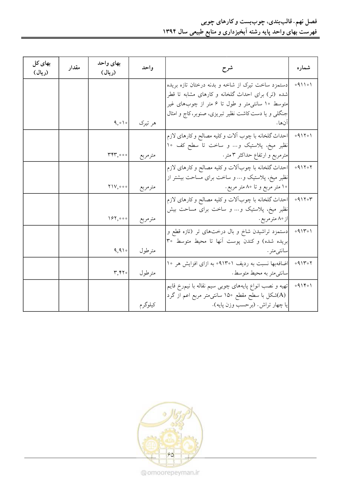 صفحه 68 از 130