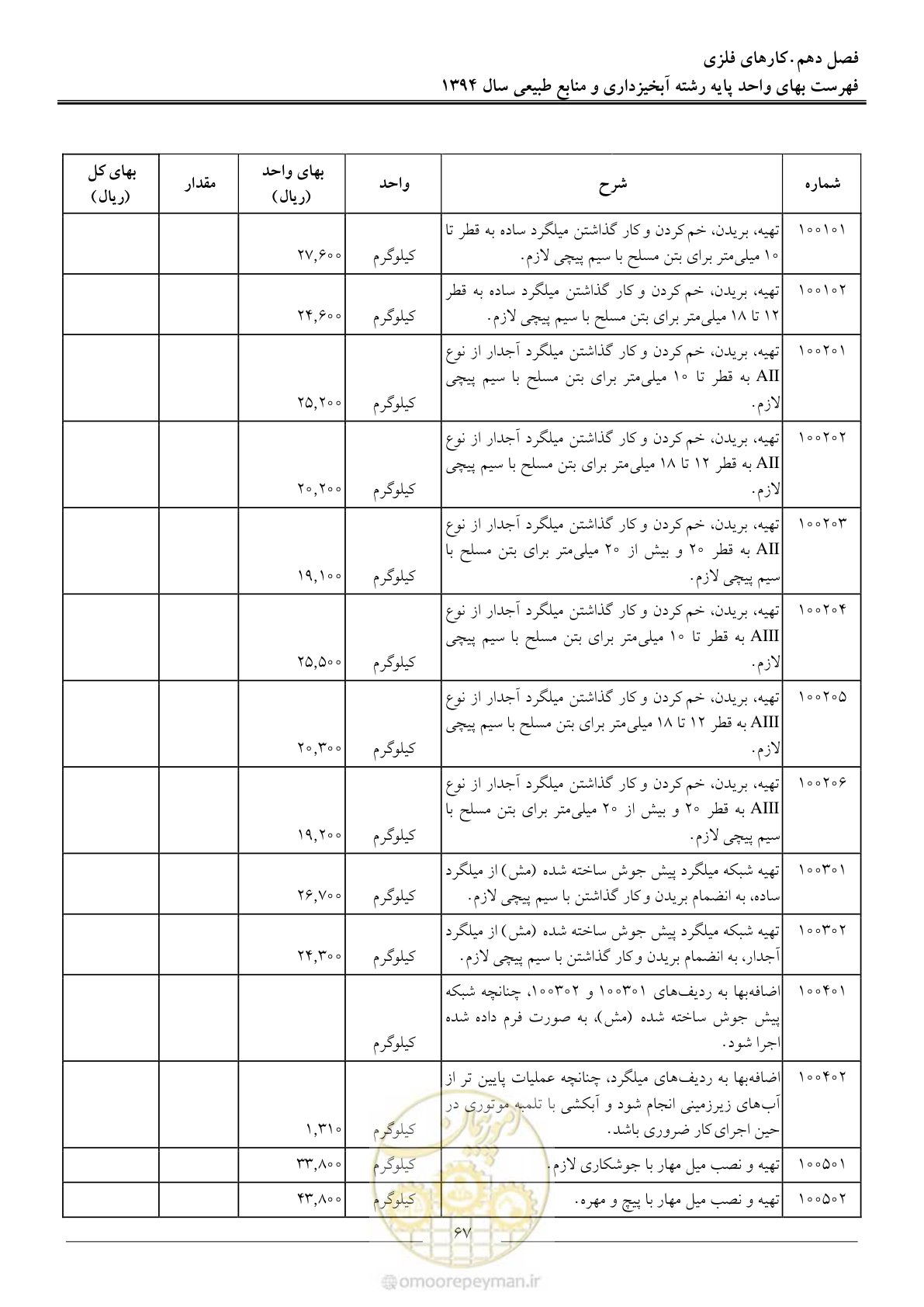 صفحه 70 از 130