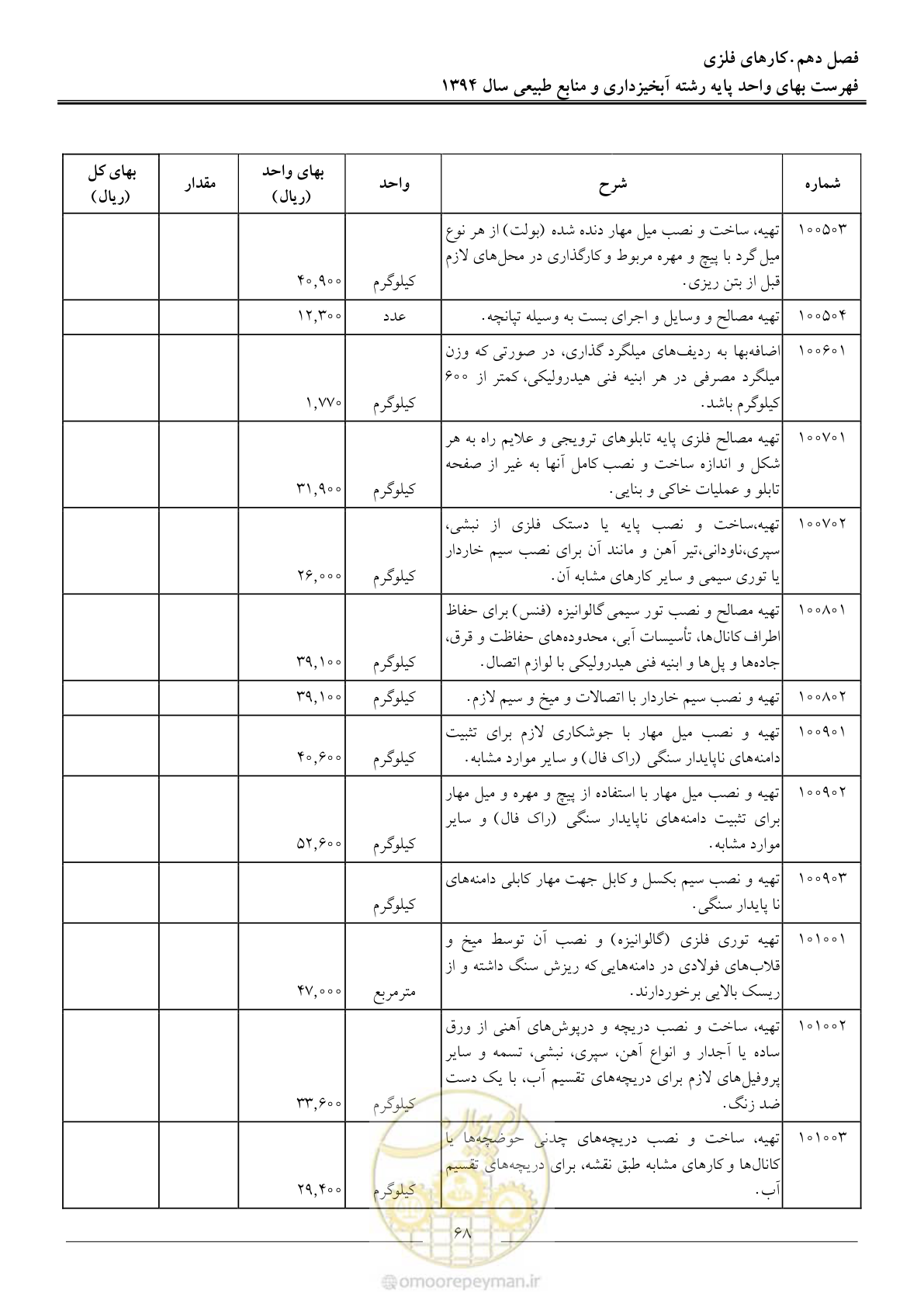 صفحه 71 از 130