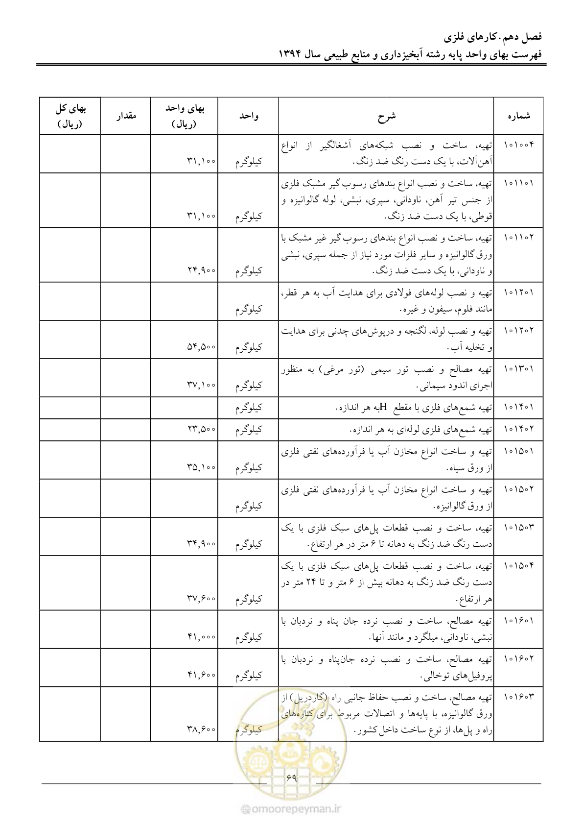 صفحه 72 از 130