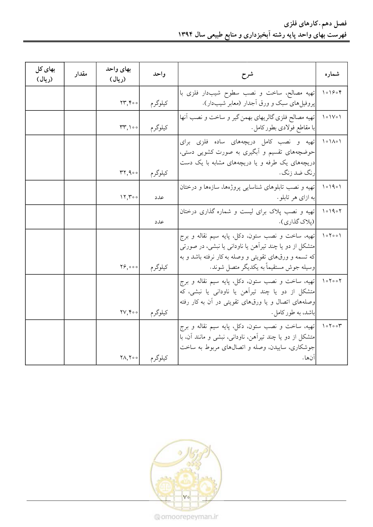 صفحه 73 از 130