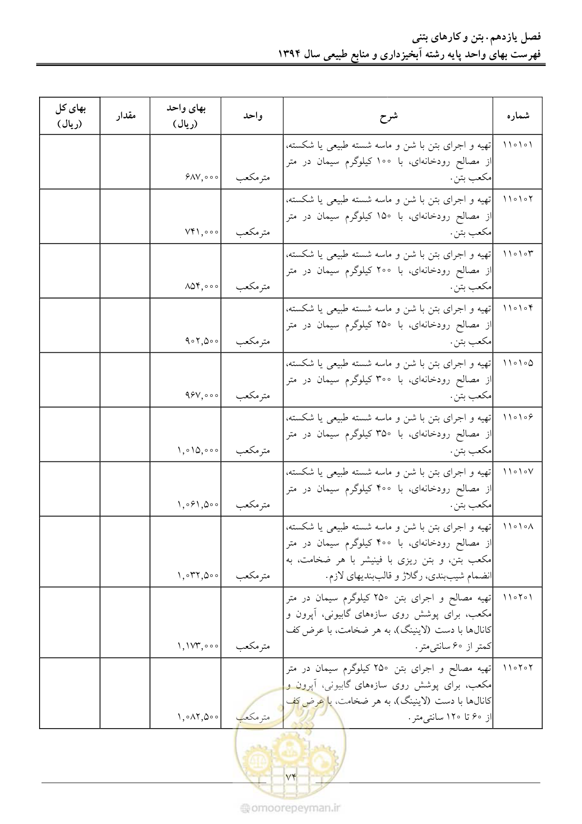 صفحه 77 از 130