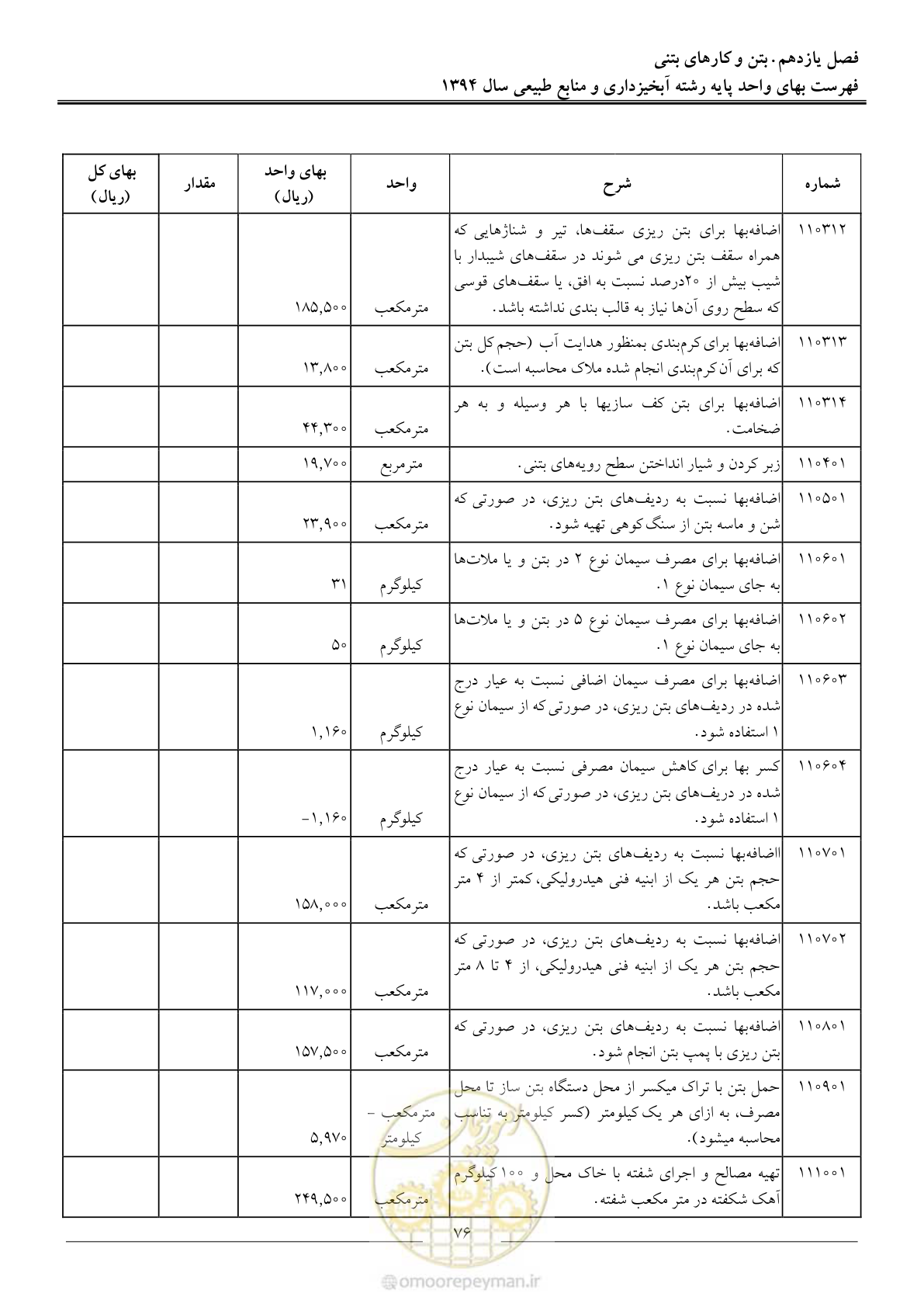 صفحه 79 از 130