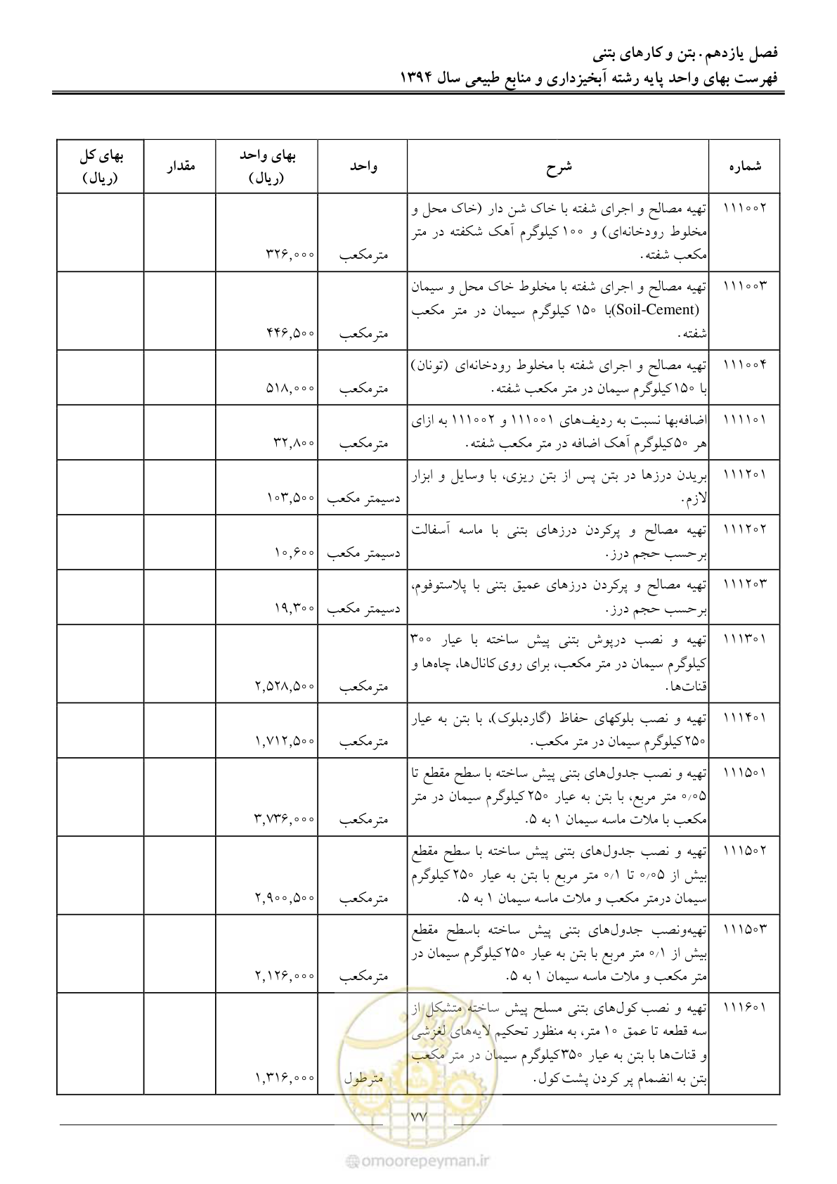 صفحه 80 از 130