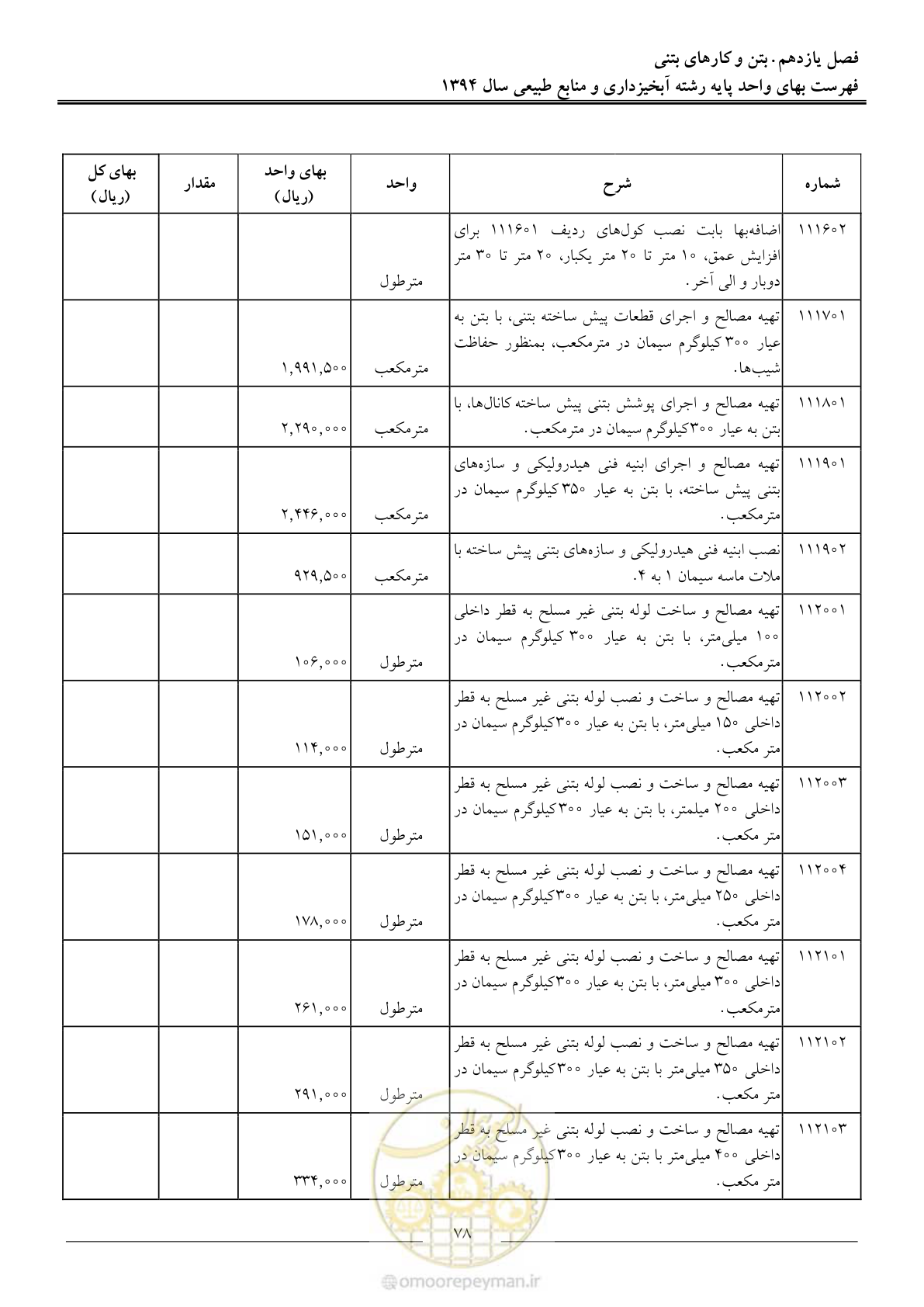 صفحه 81 از 130
