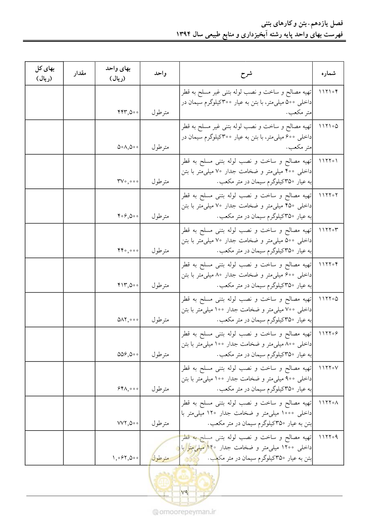 صفحه 82 از 130