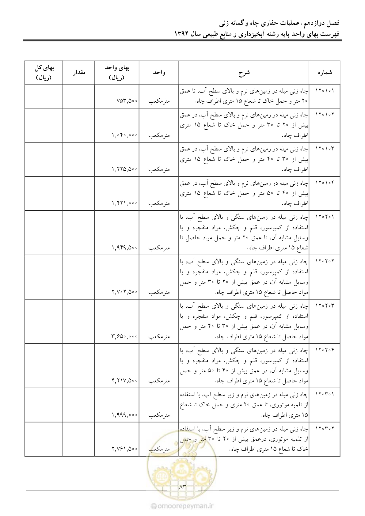 صفحه 86 از 130