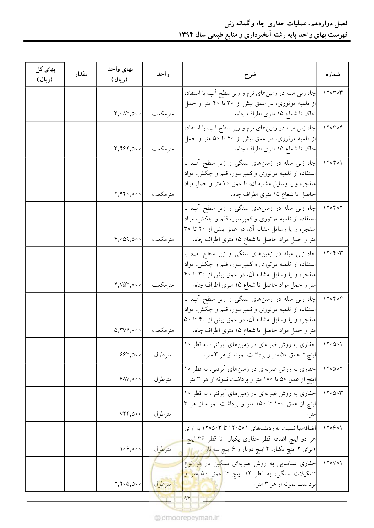 صفحه 87 از 130