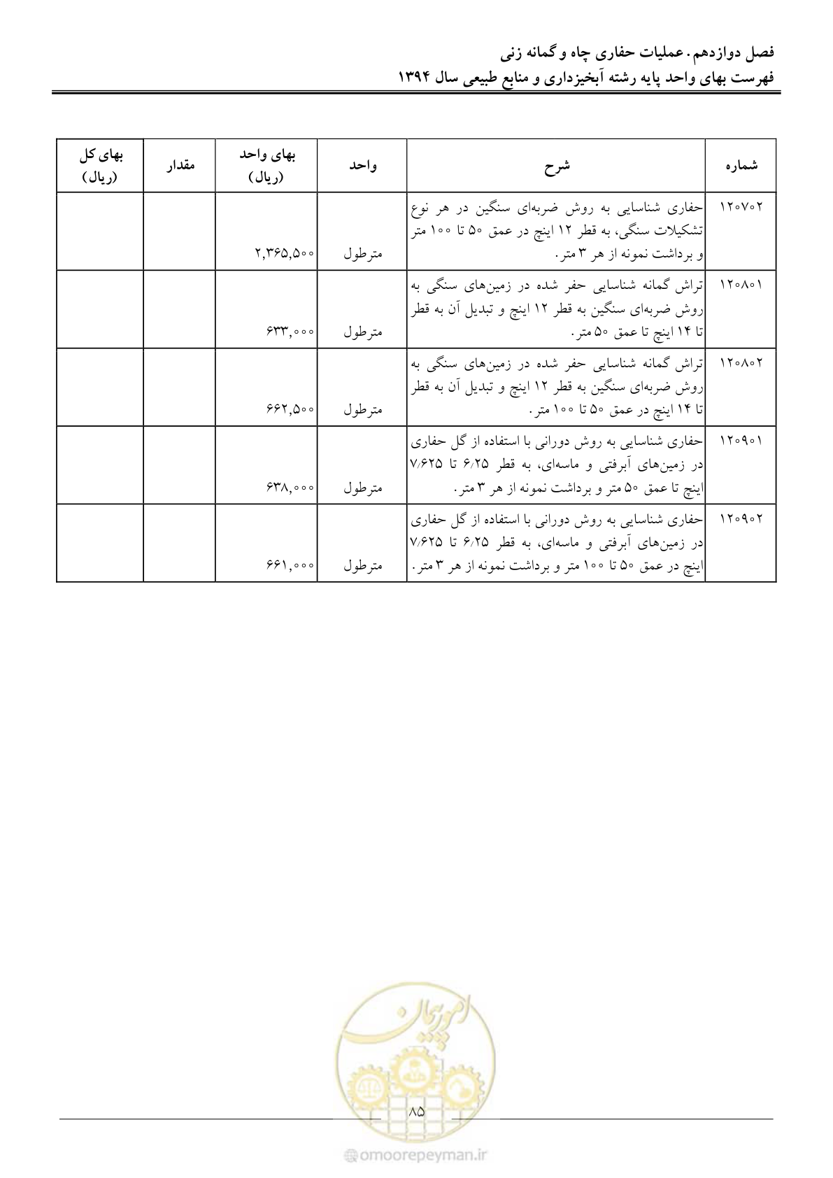 صفحه 88 از 130