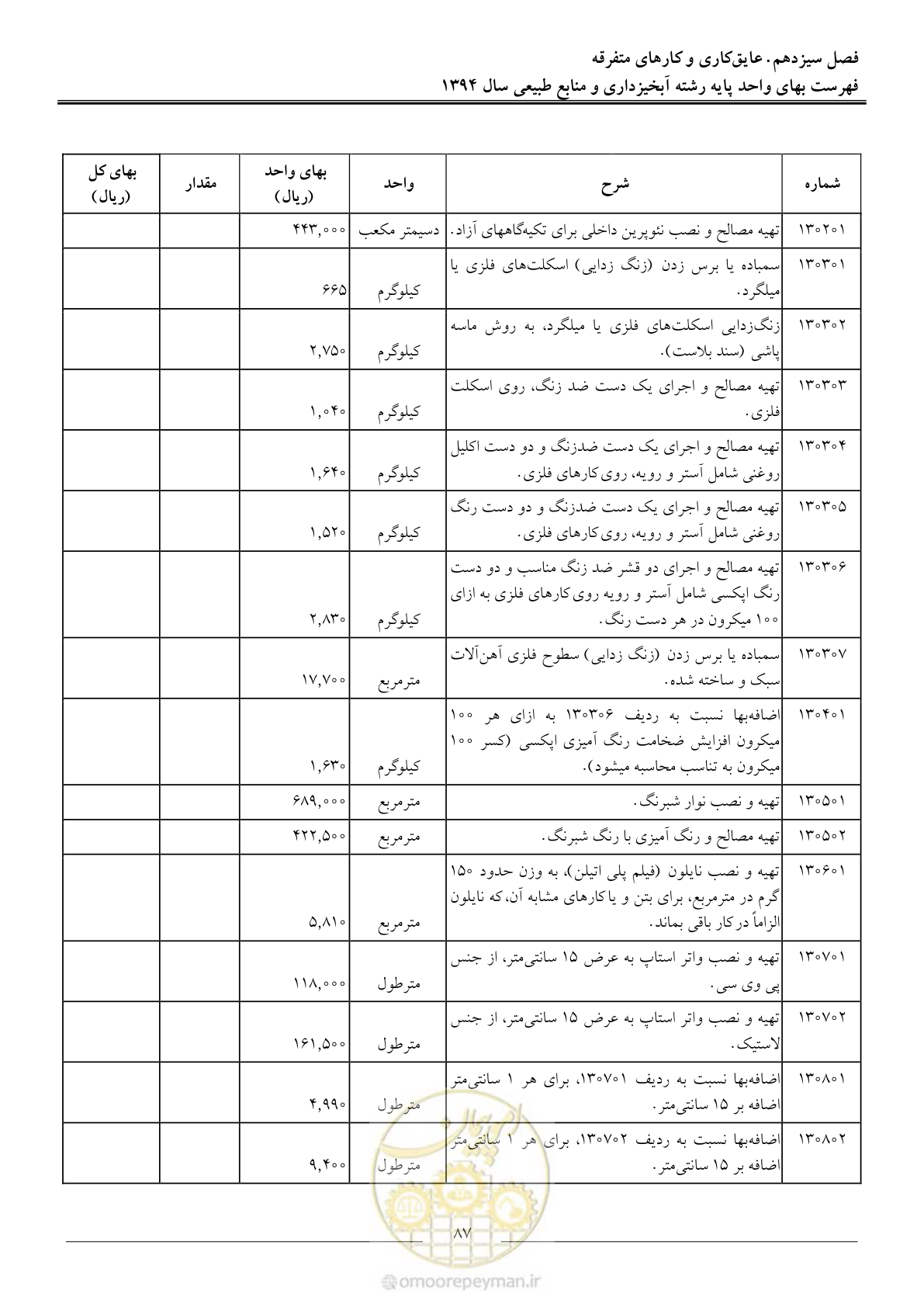 صفحه 90 از 130