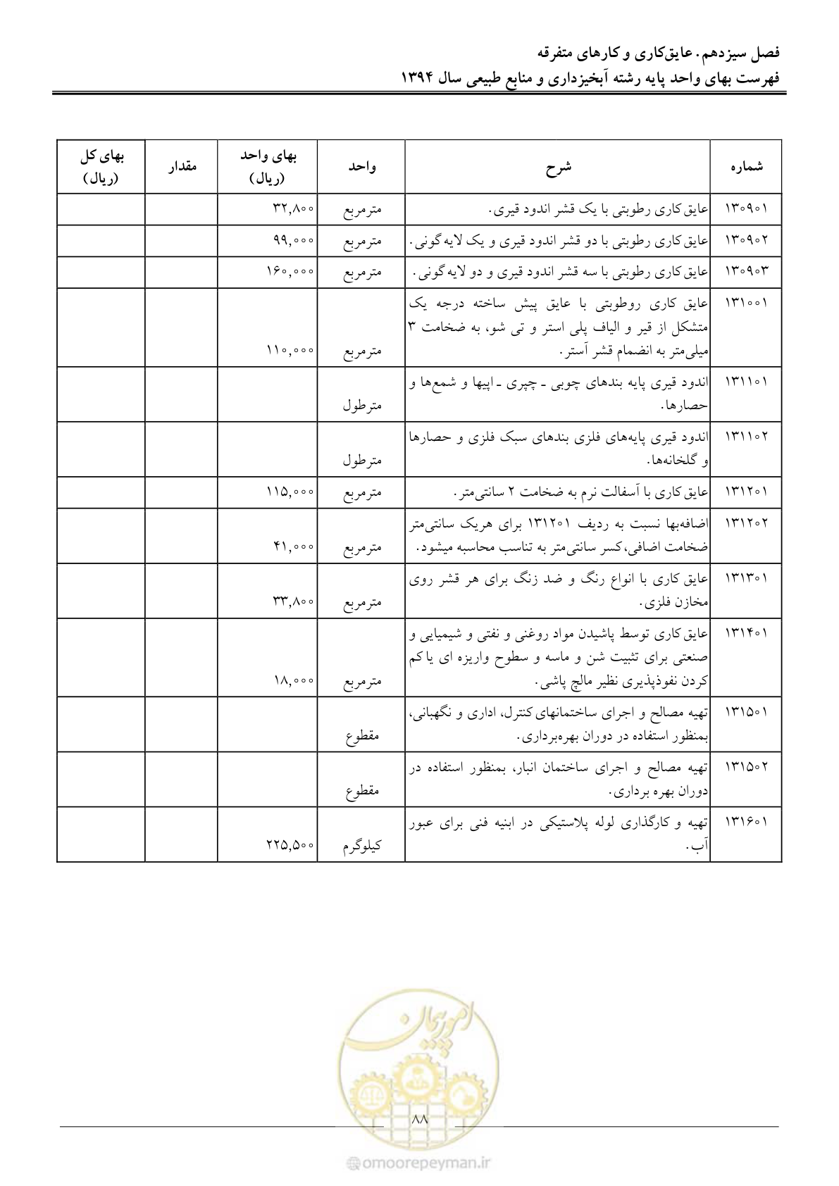 صفحه 91 از 130