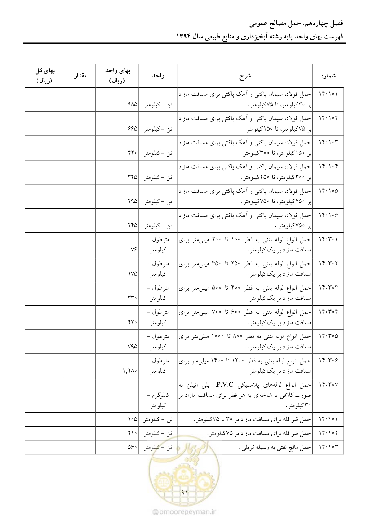 صفحه 94 از 130