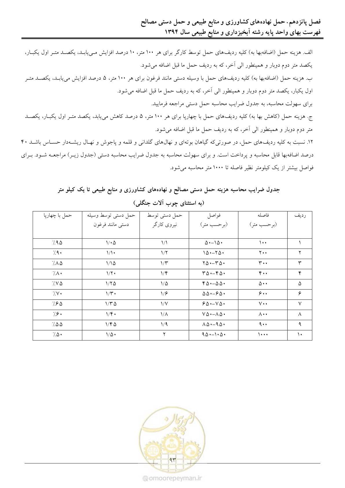صفحه 96 از 130