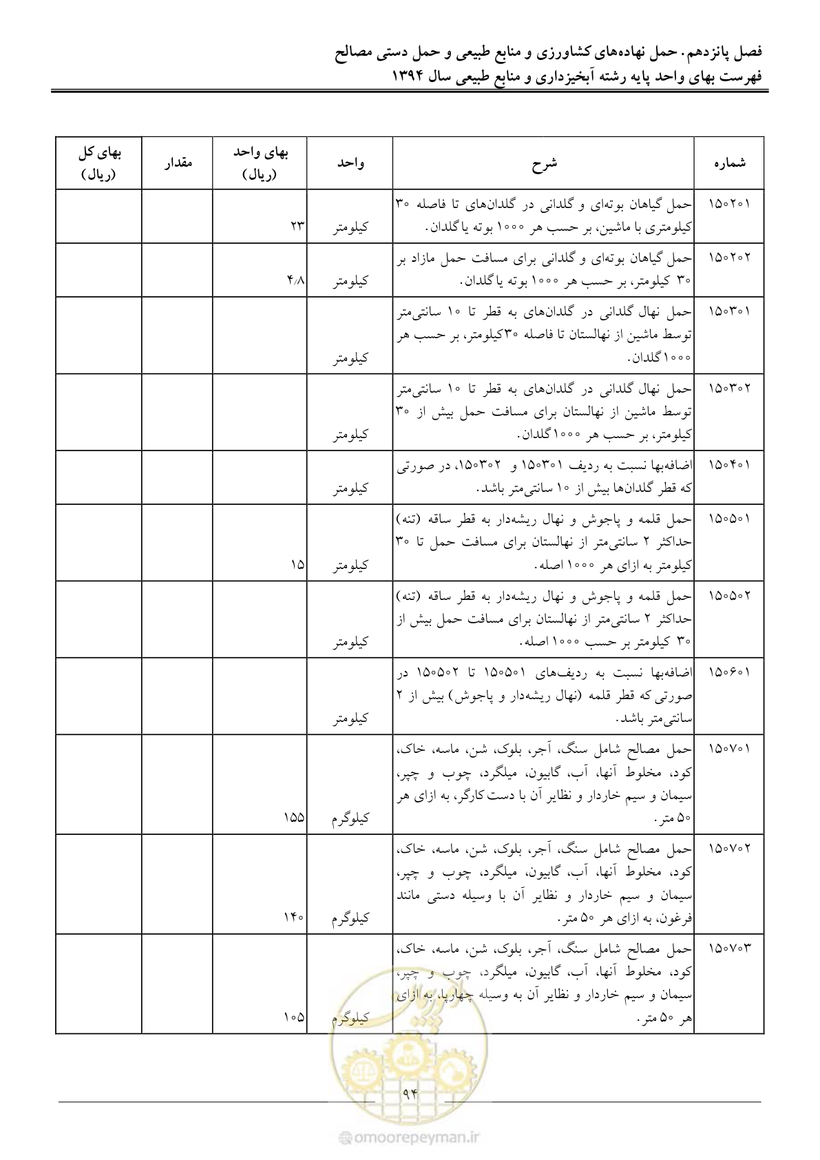 صفحه 97 از 130