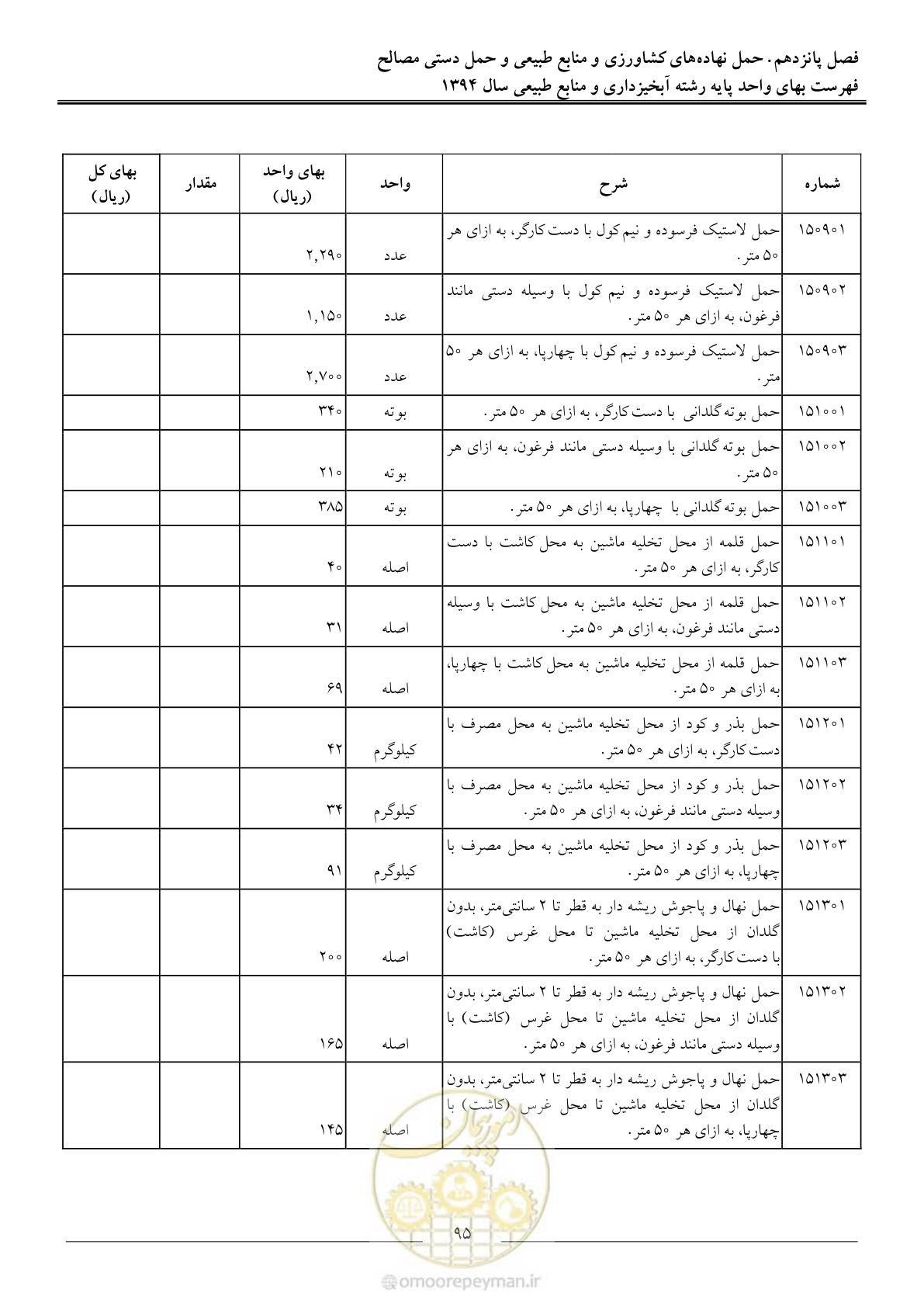 صفحه 98 از 130