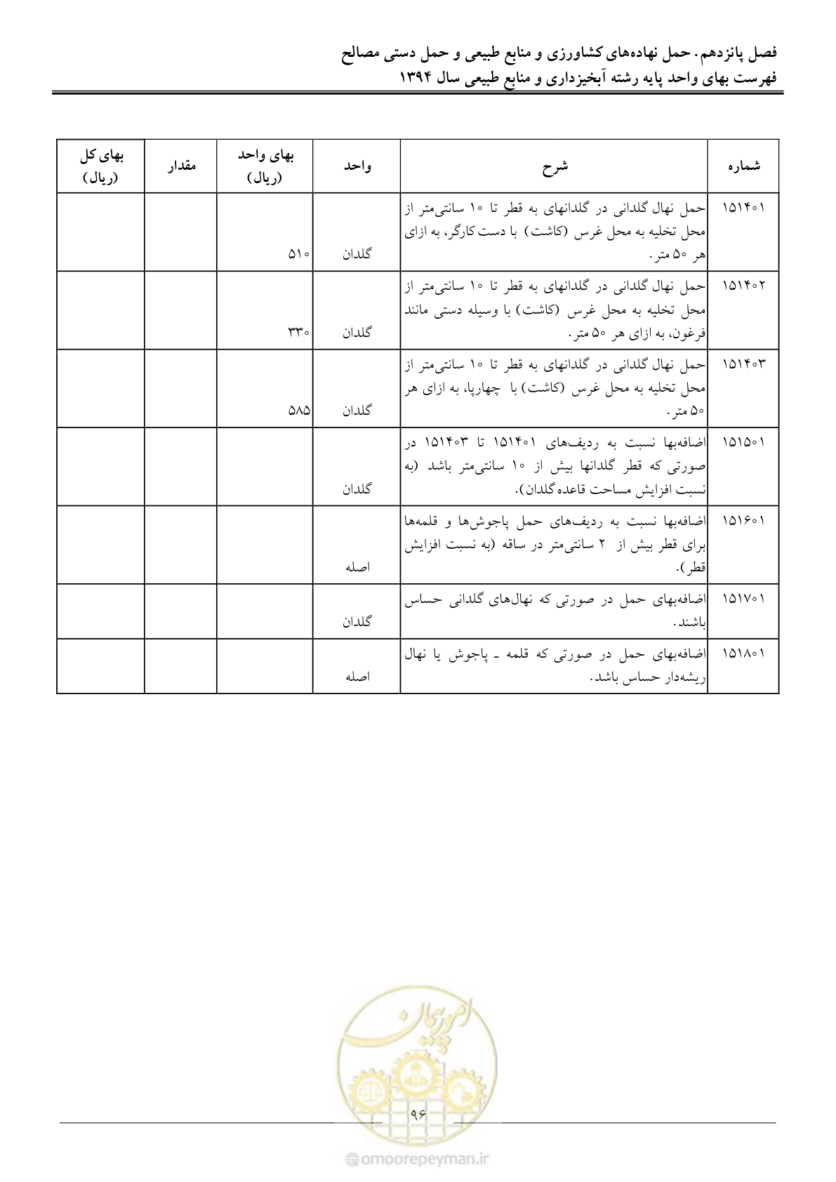 صفحه 99 از 130