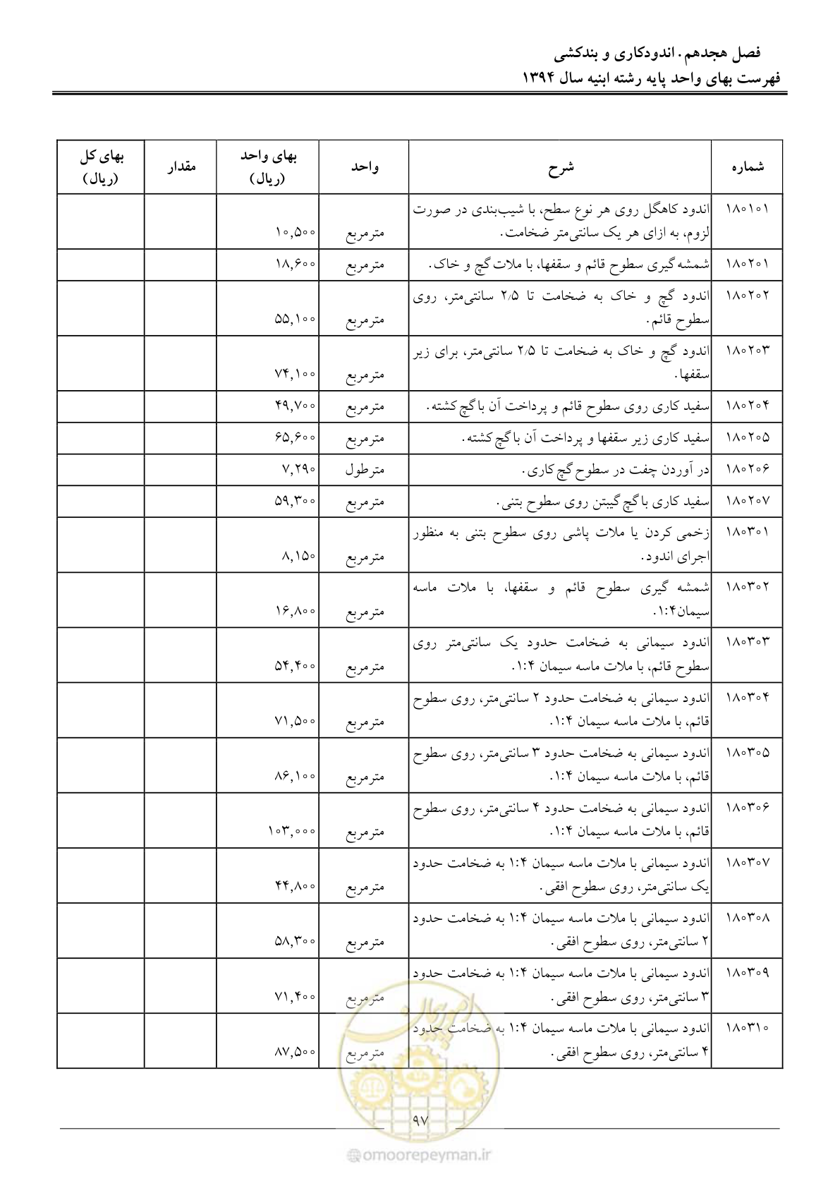 صفحه 100 از 165