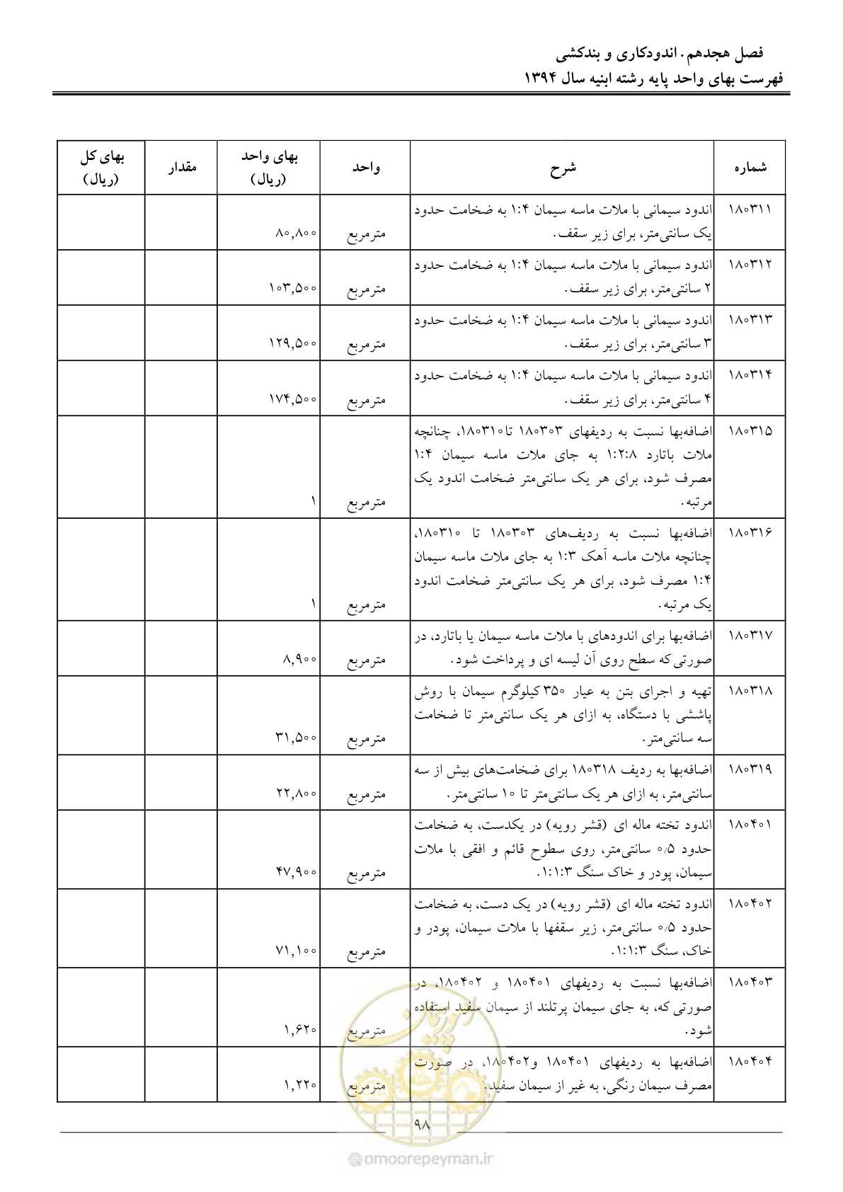 صفحه 101 از 165