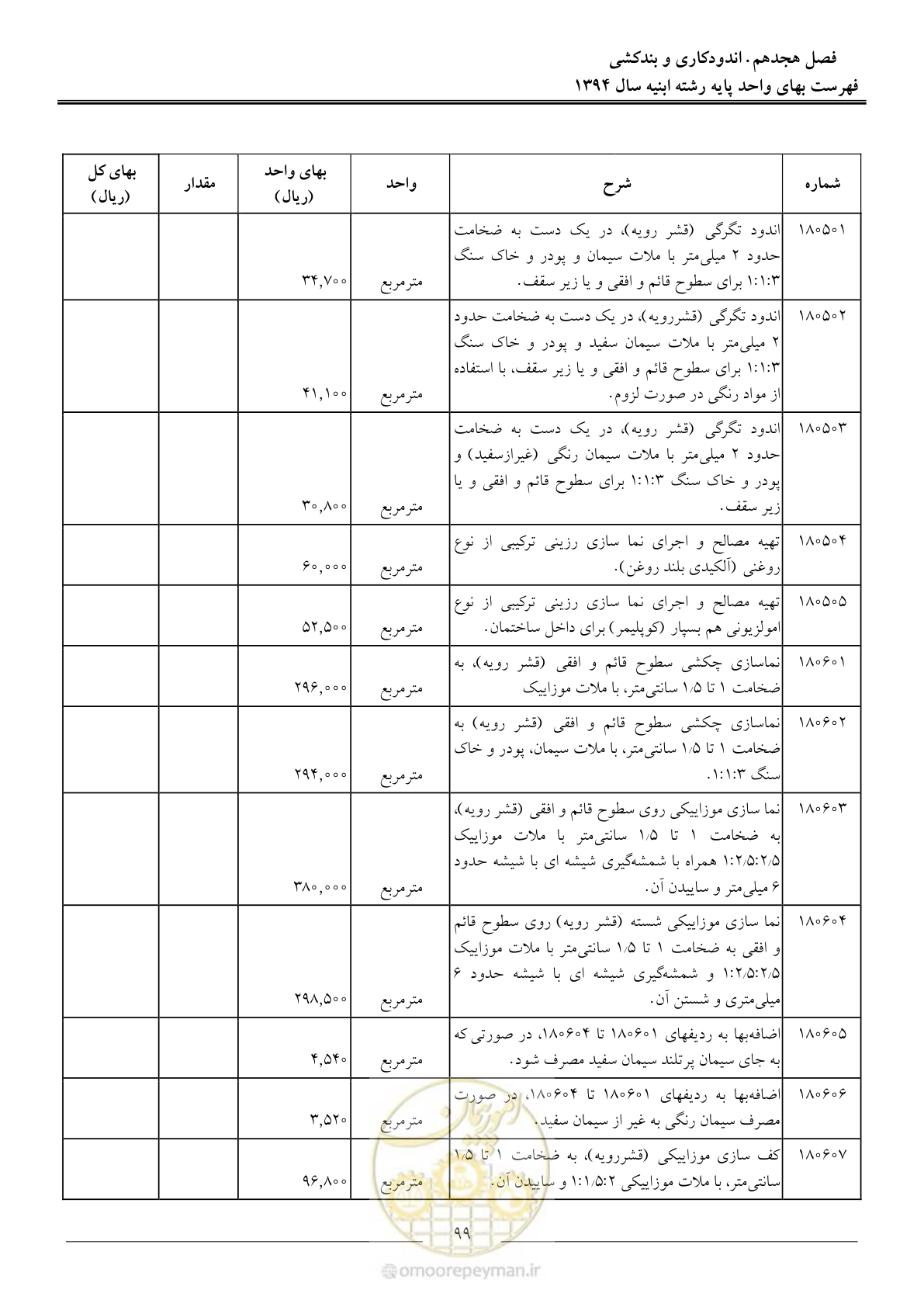 صفحه 102 از 165